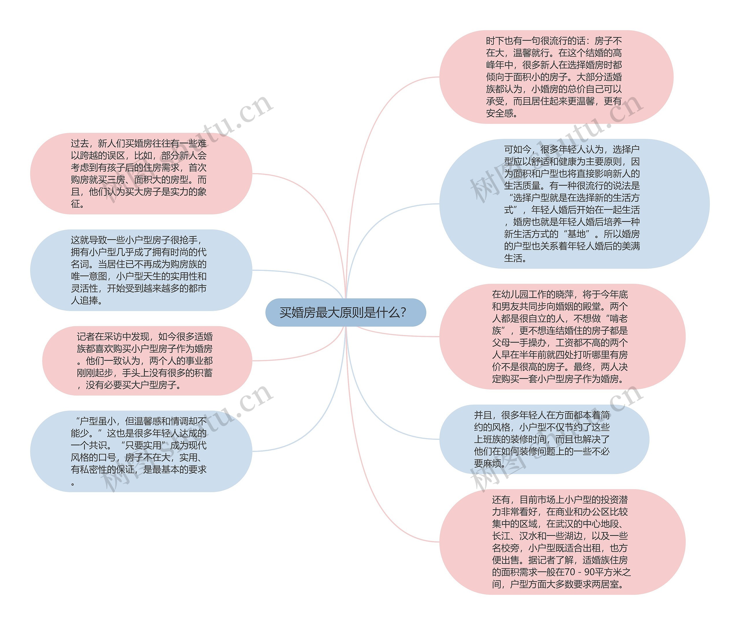 买婚房最大原则是什么？