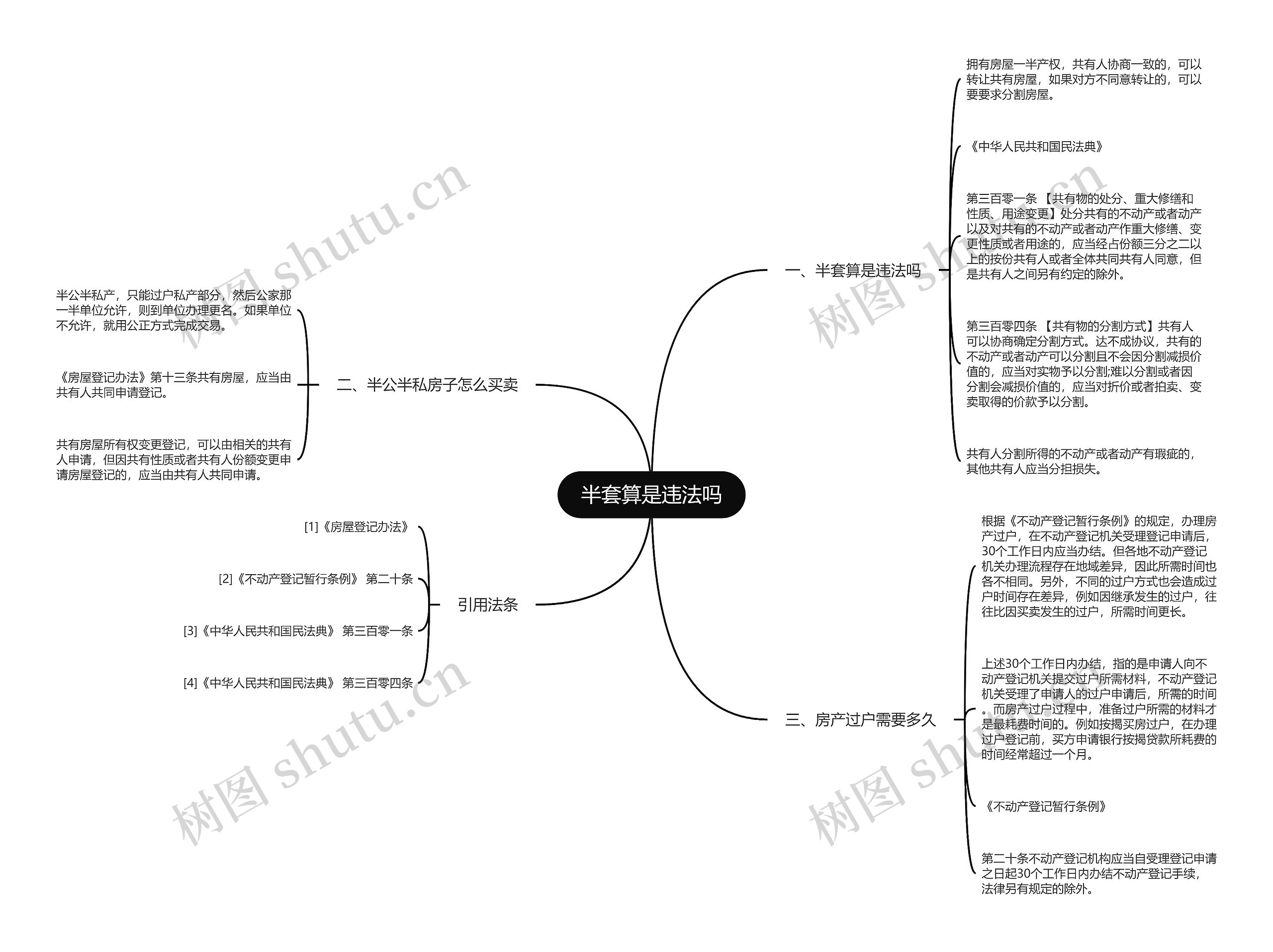半套算是违法吗思维导图