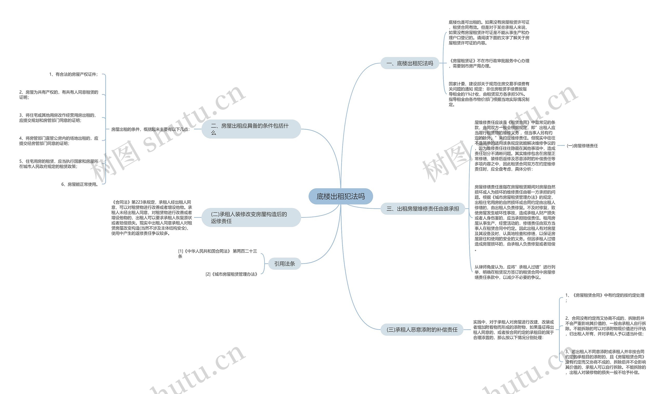 底楼出租犯法吗思维导图