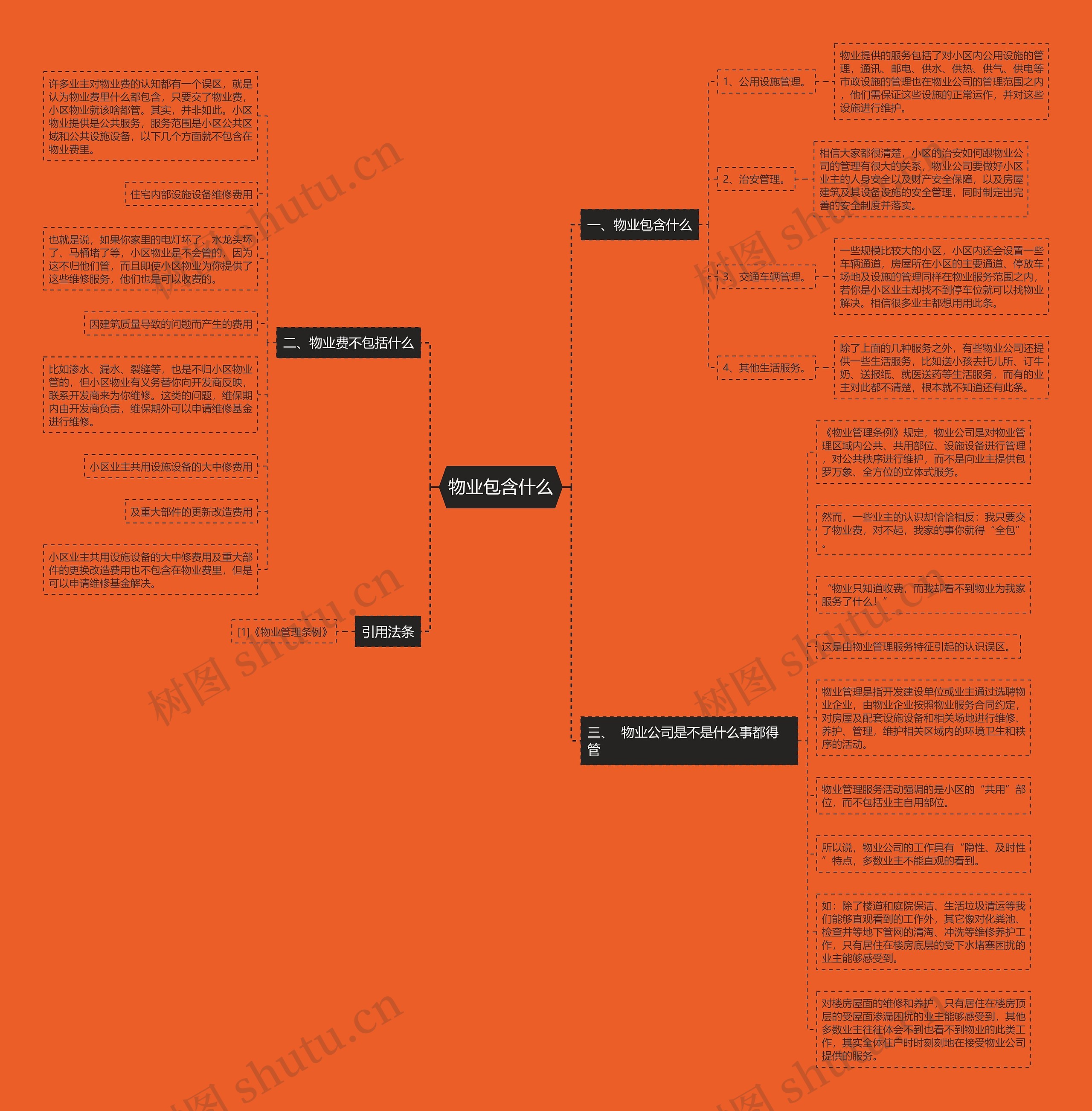 物业包含什么 物业包含什么