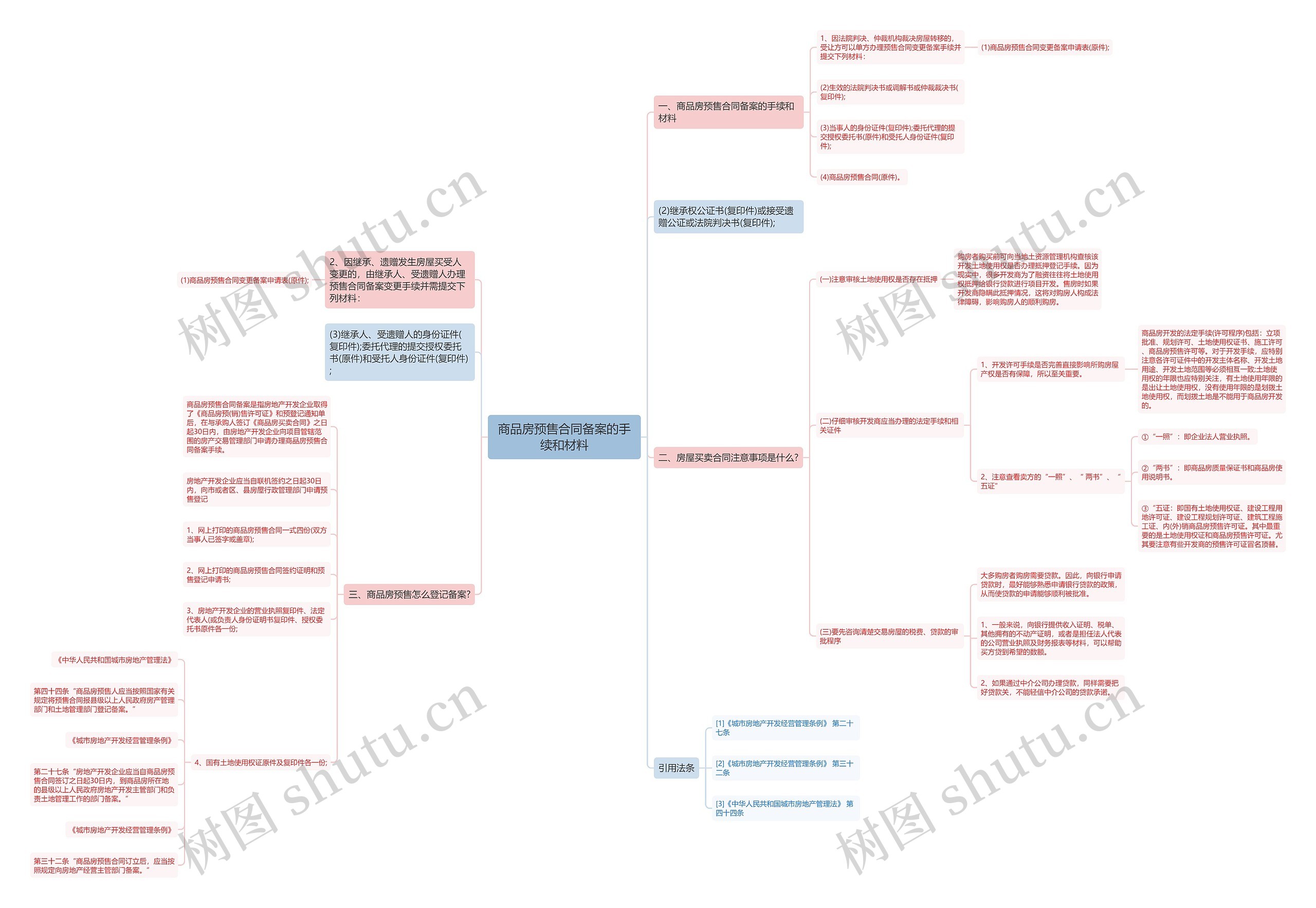 商品房预售合同备案的手续和材料 商品房预售合同备案的手续和材料