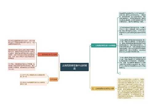 土地竞拍保证金什么时候退