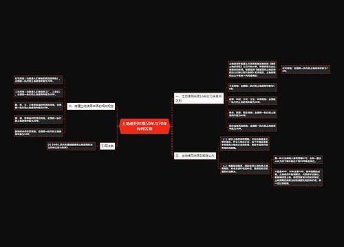 土地使用年限50年与70年有何区别