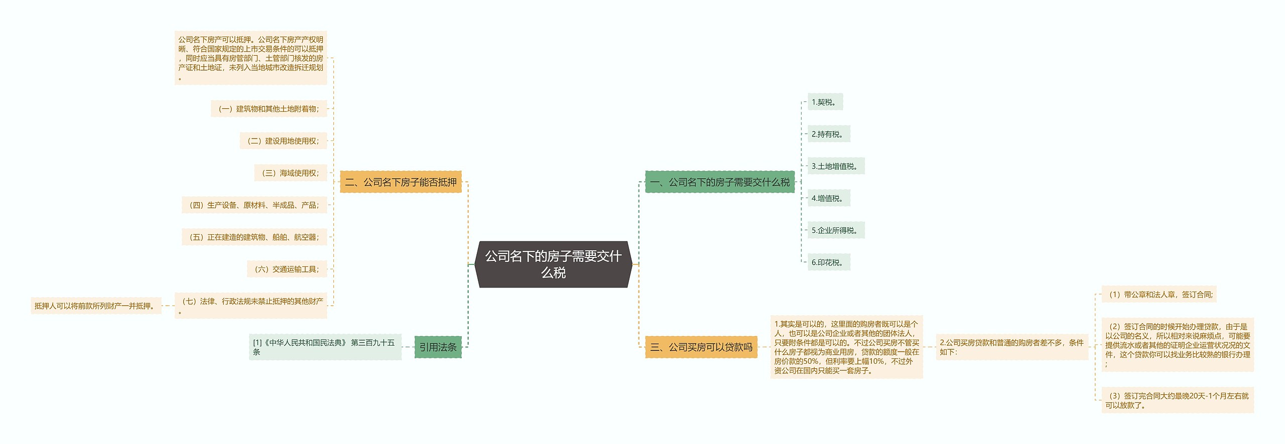 公司名下的房子需要交什么税