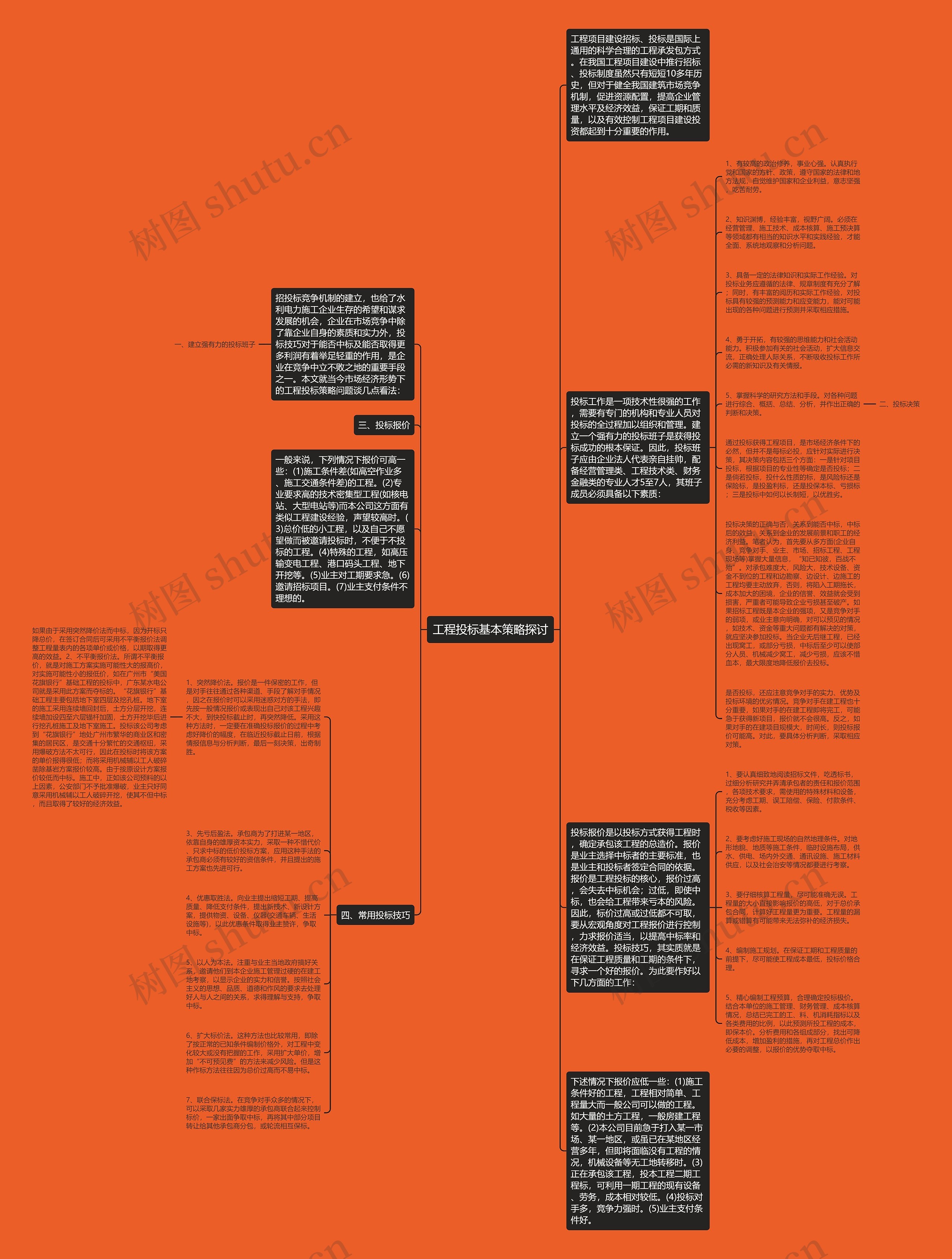 工程投标基本策略探讨思维导图