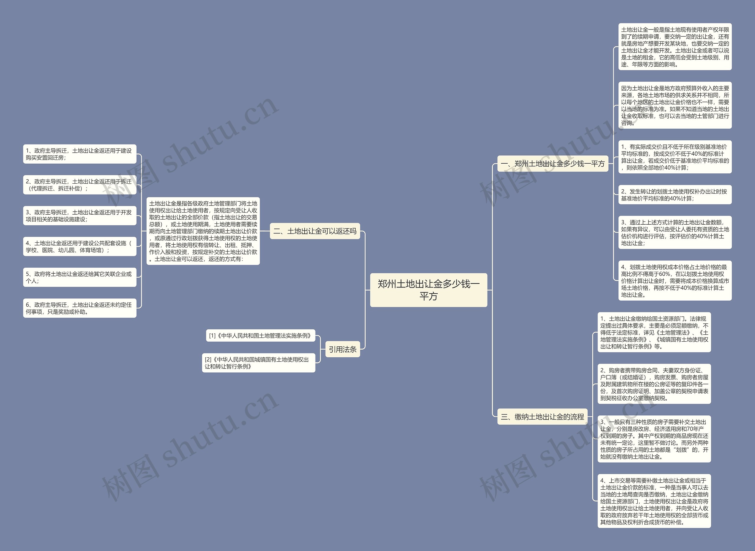 郑州土地出让金多少钱一平方思维导图