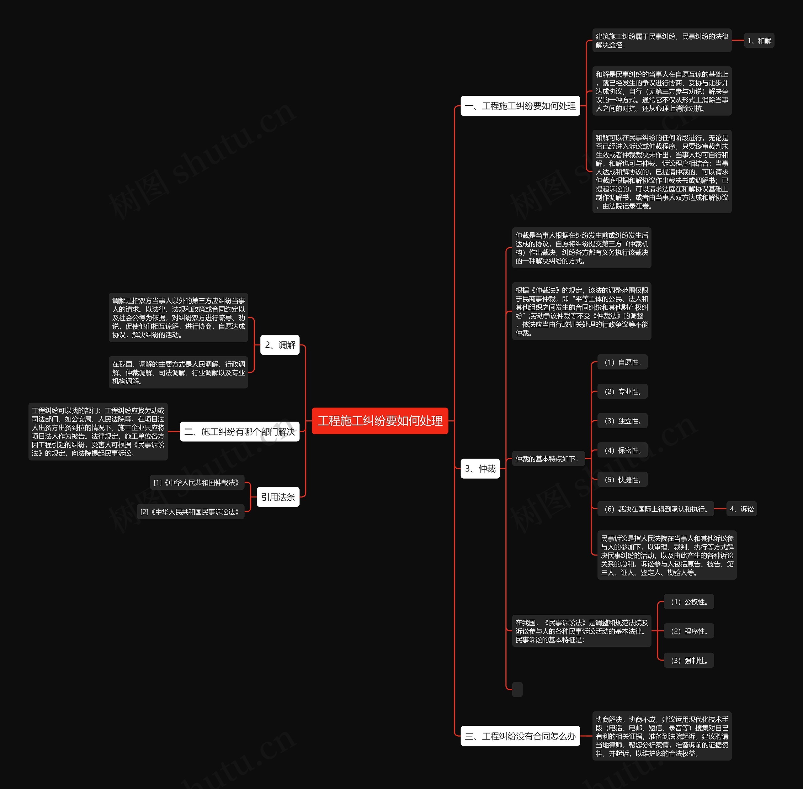 工程施工纠纷要如何处理思维导图