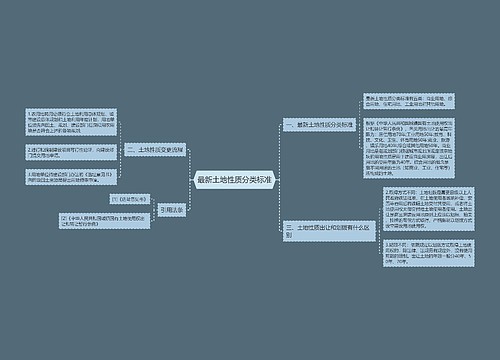最新土地性质分类标准