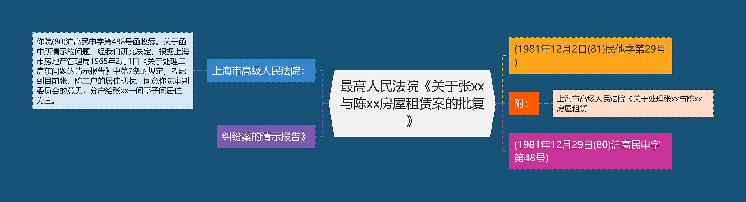 最高人民法院《关于张xx与陈xx房屋租赁案的批复》