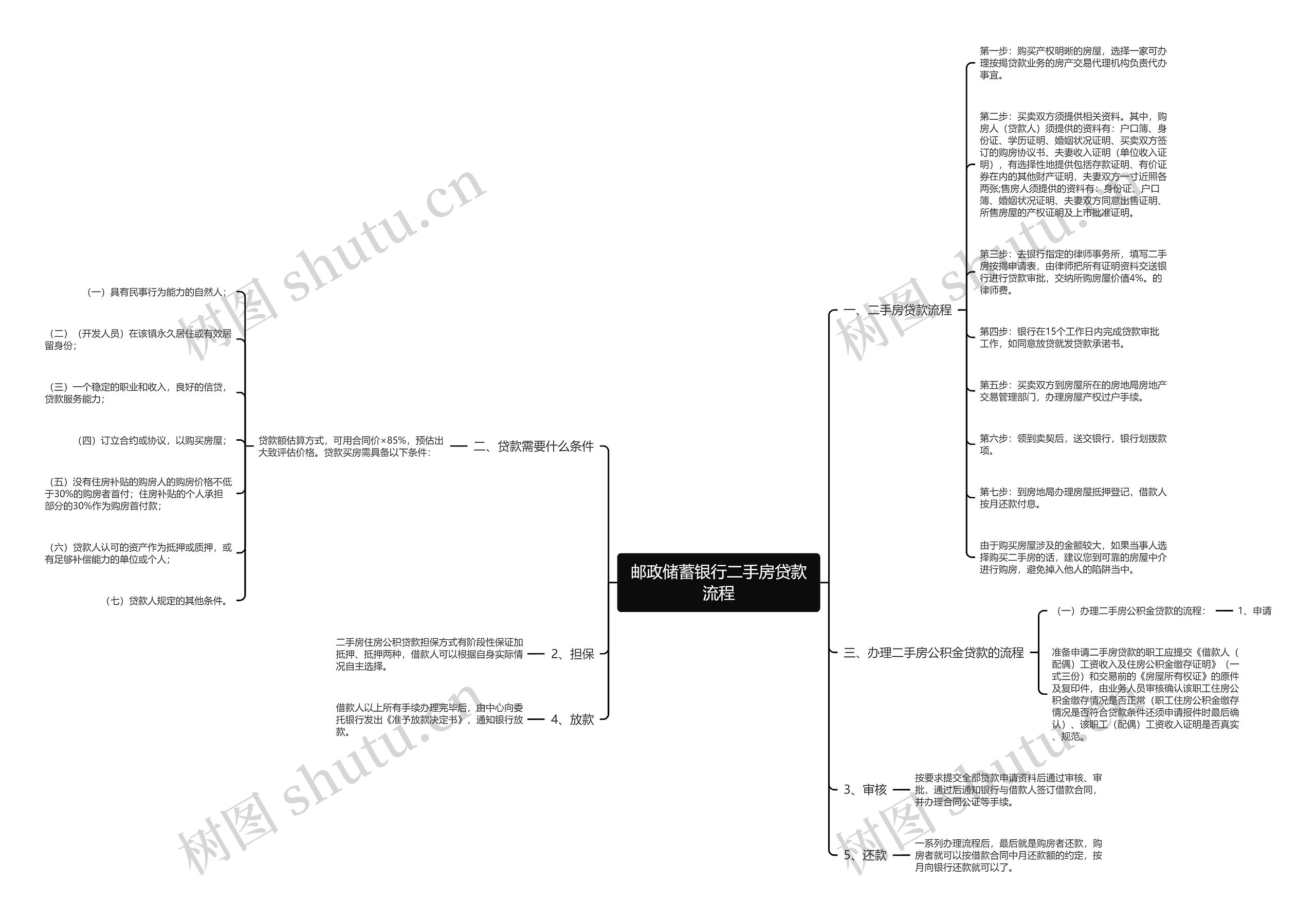 邮政储蓄银行二手房贷款流程 邮政储蓄银行二手房贷款流程