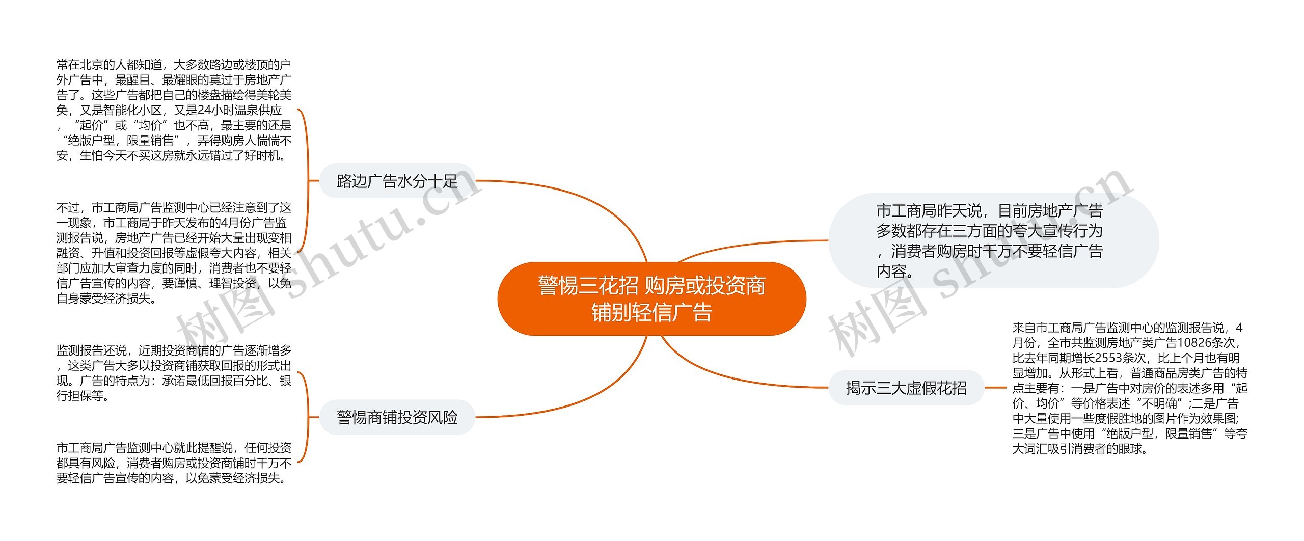 警惕三花招 购房或投资商铺别轻信广告思维导图