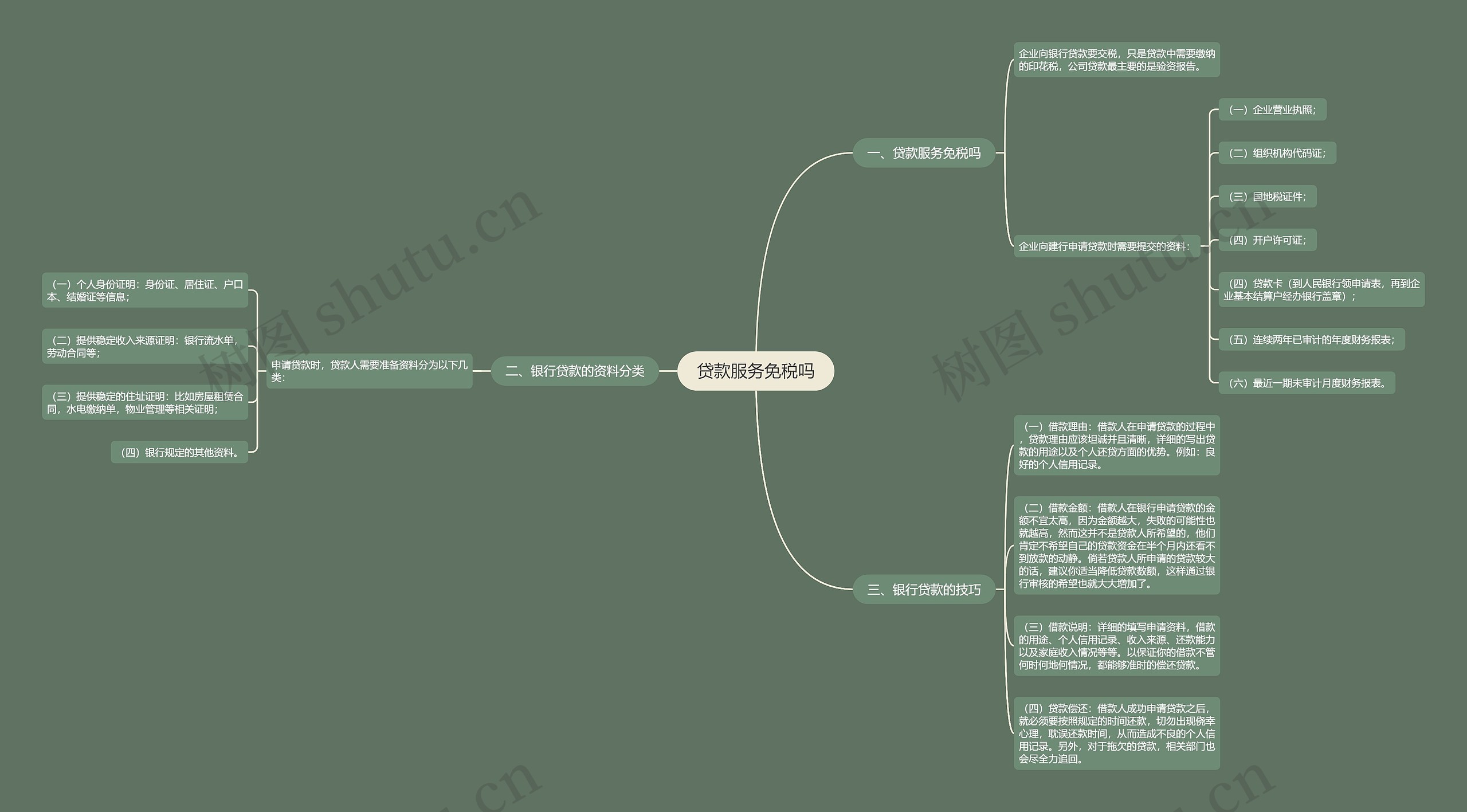贷款服务免税吗思维导图
