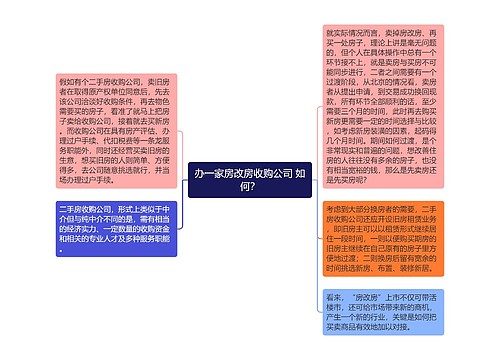 办一家房改房收购公司 如何？