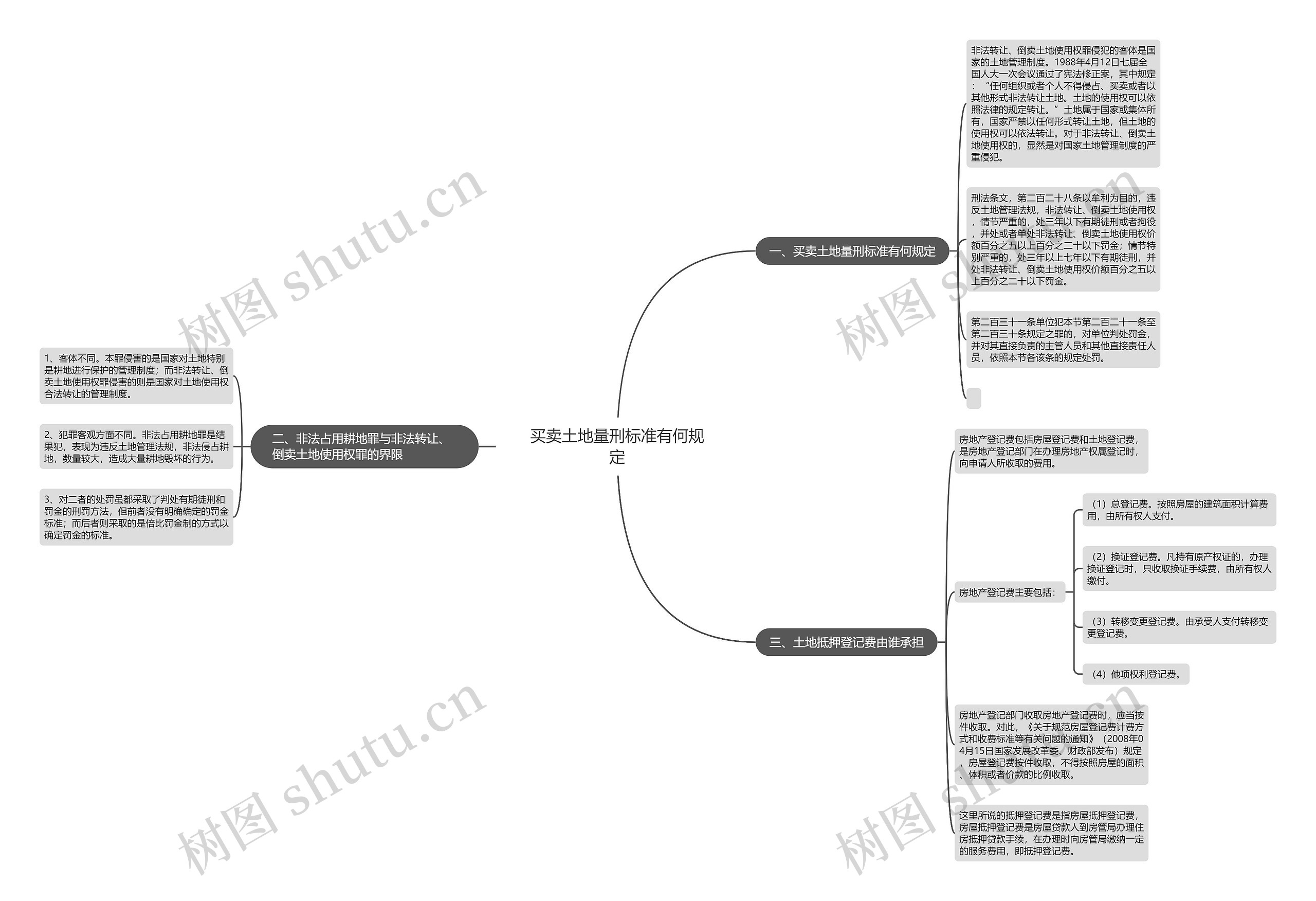 买卖土地量刑标准有何规定 买卖土地量刑标准有何规定