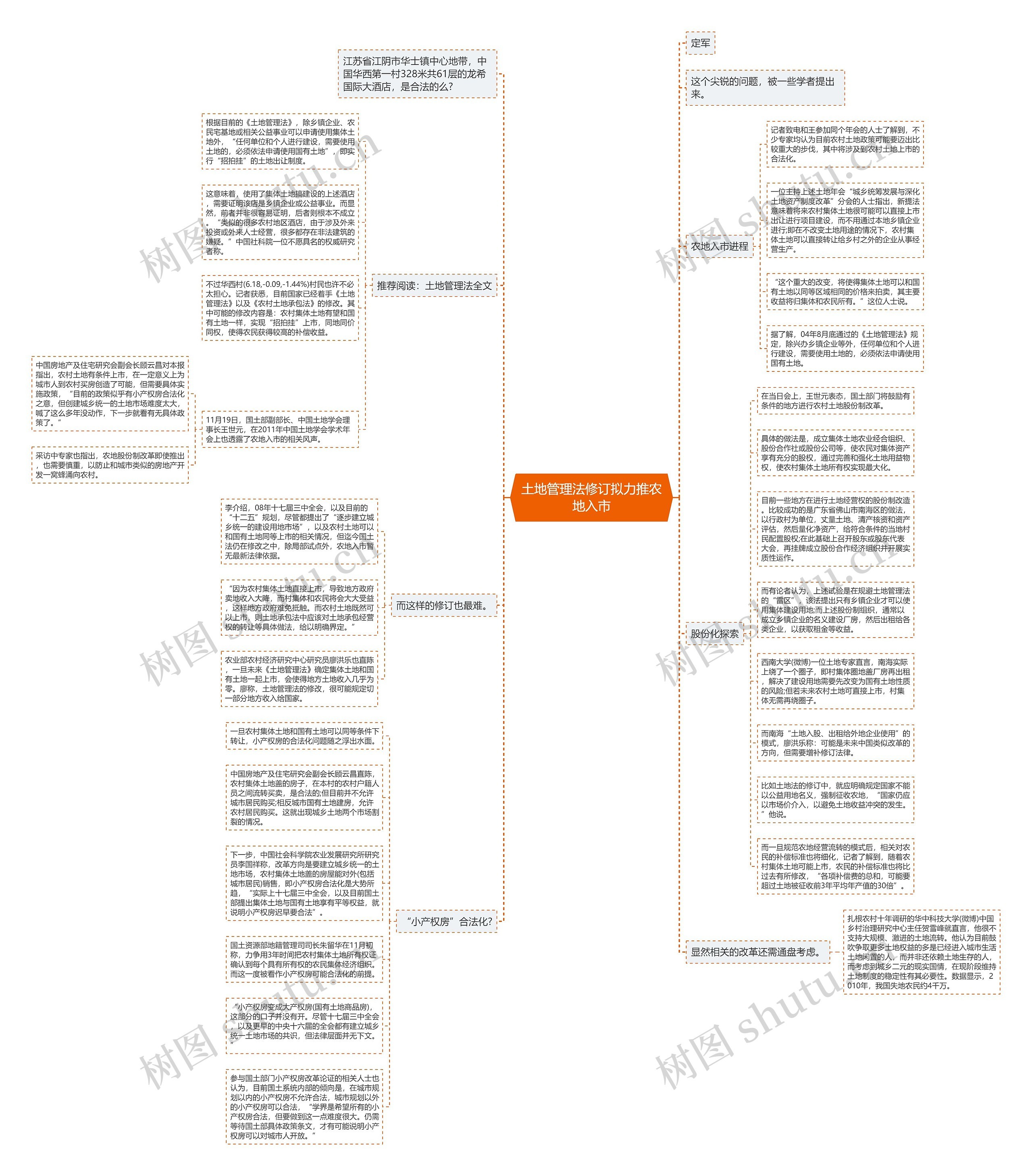 土地管理法修订拟力推农地入市思维导图