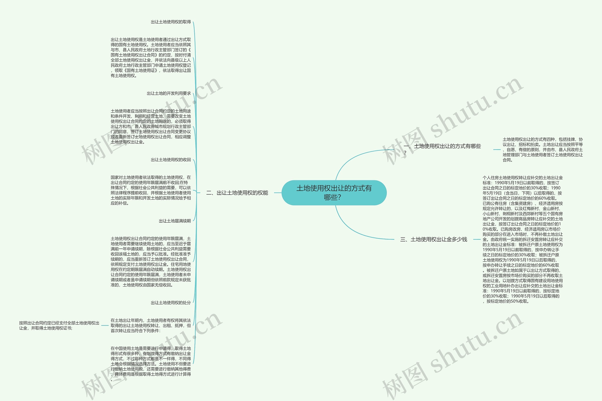 土地使用权出让的方式有哪些？思维导图