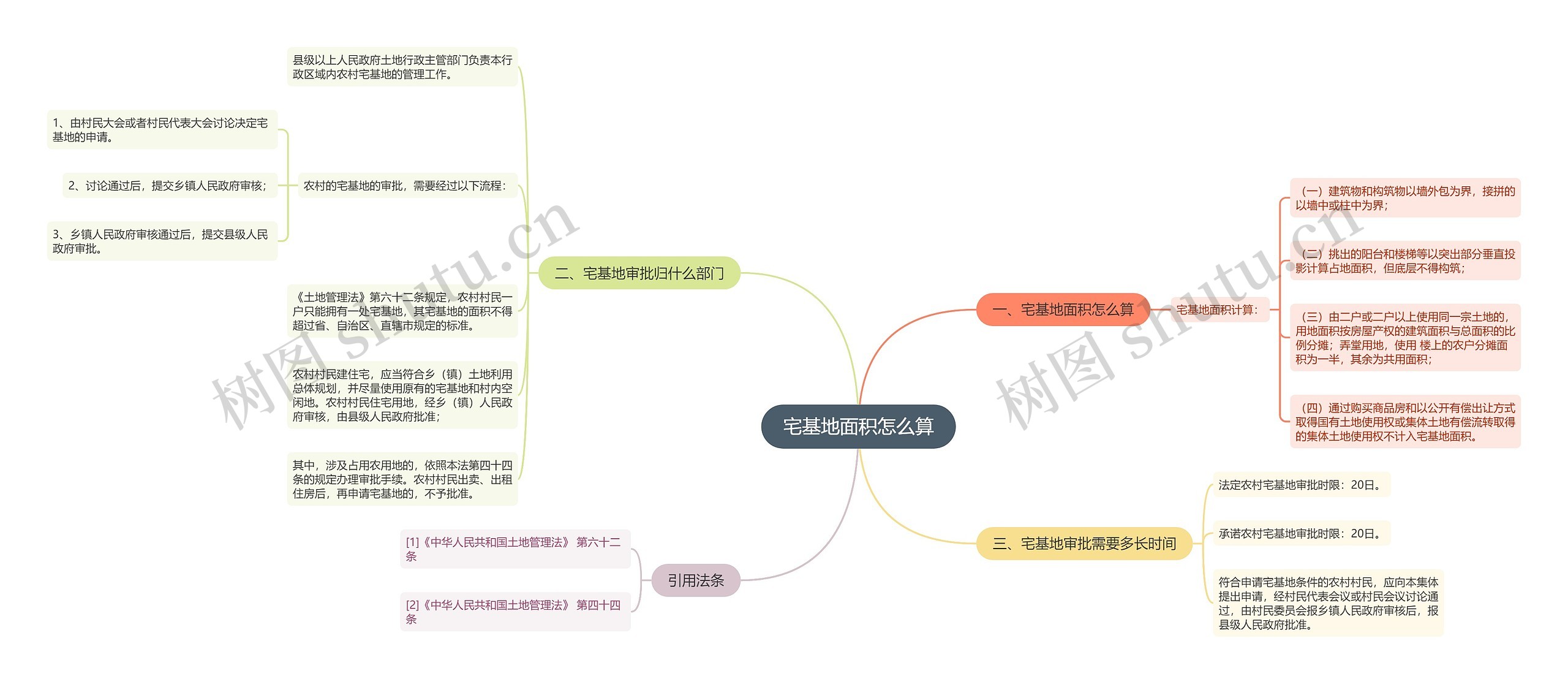 宅基地面积怎么算