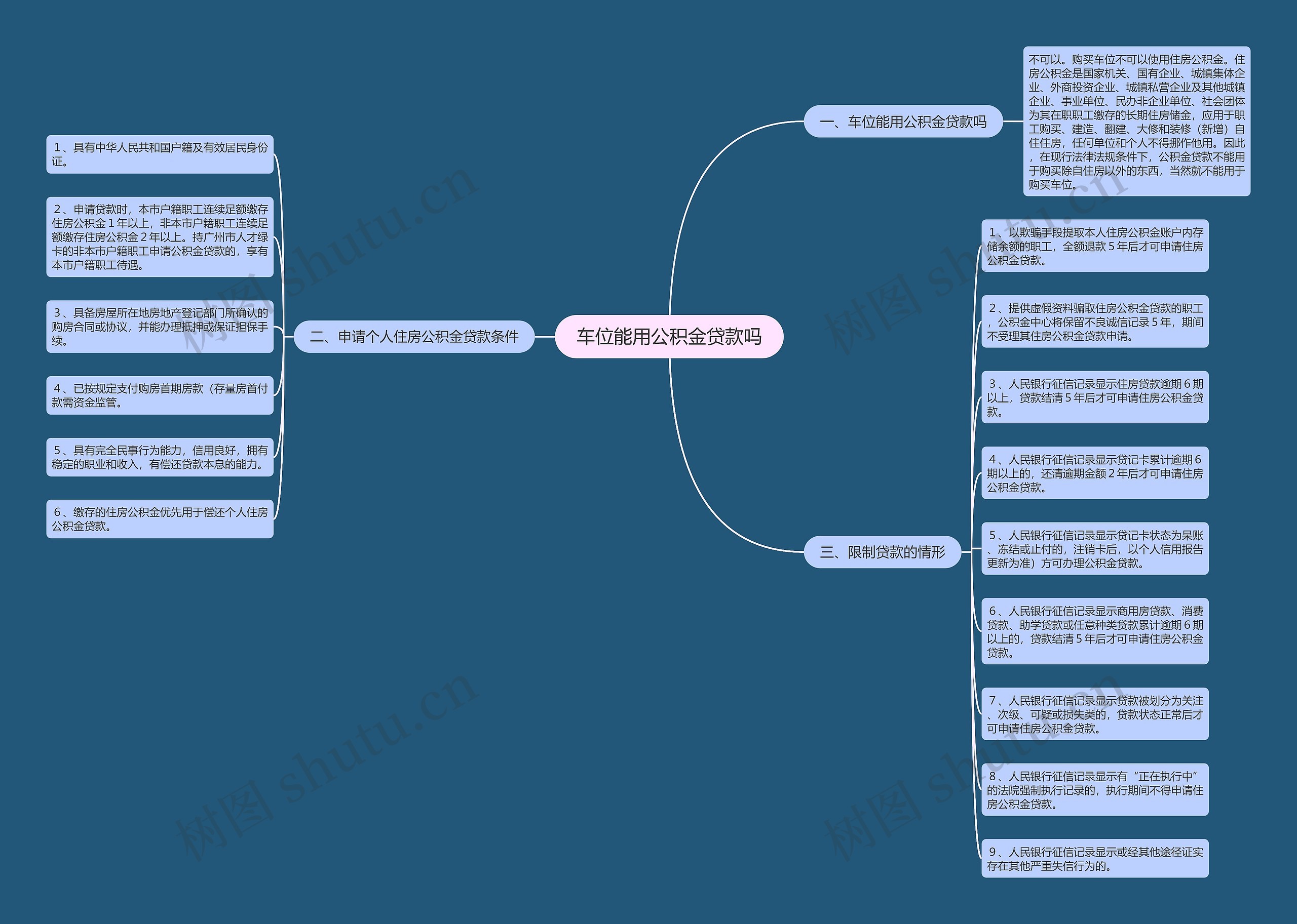 车位能用公积金贷款吗 车位能用公积金贷款吗