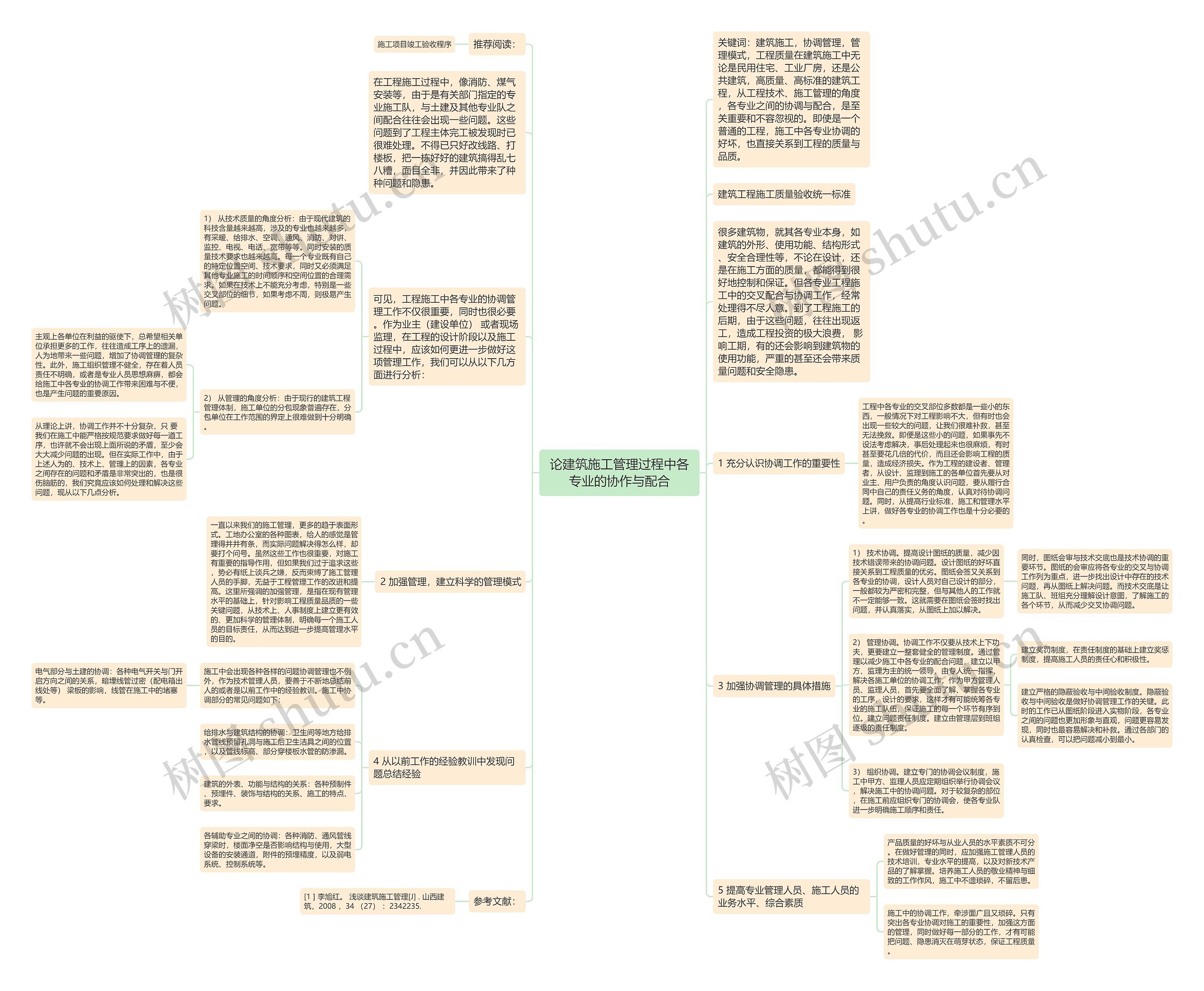 论建筑施工管理过程中各专业的协作与配合思维导图