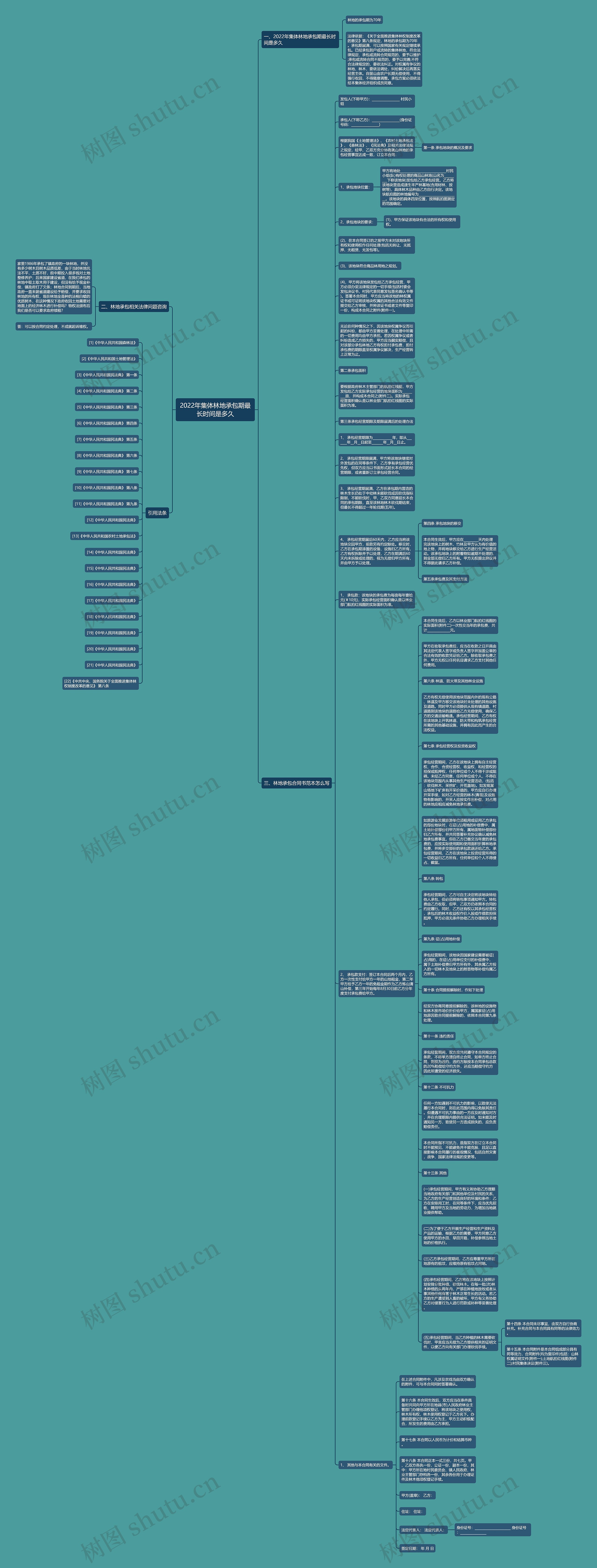 2022年集体林地承包期最长时间是多久思维导图