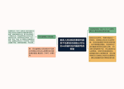 最高人民法院民事审判庭关于石家庄市保险公司与谷xx房屋纠纷问题的电话答复