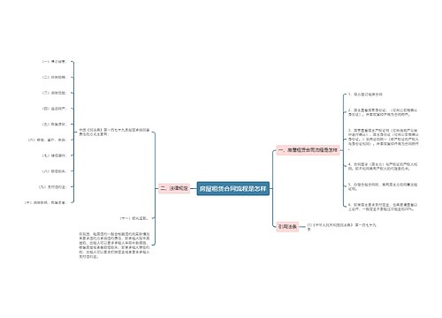 房屋租赁合同流程是怎样