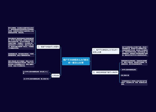 租户不交房租怎么办?派出所一般怎么处理