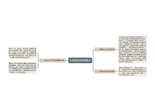 无房屋证明在哪里开