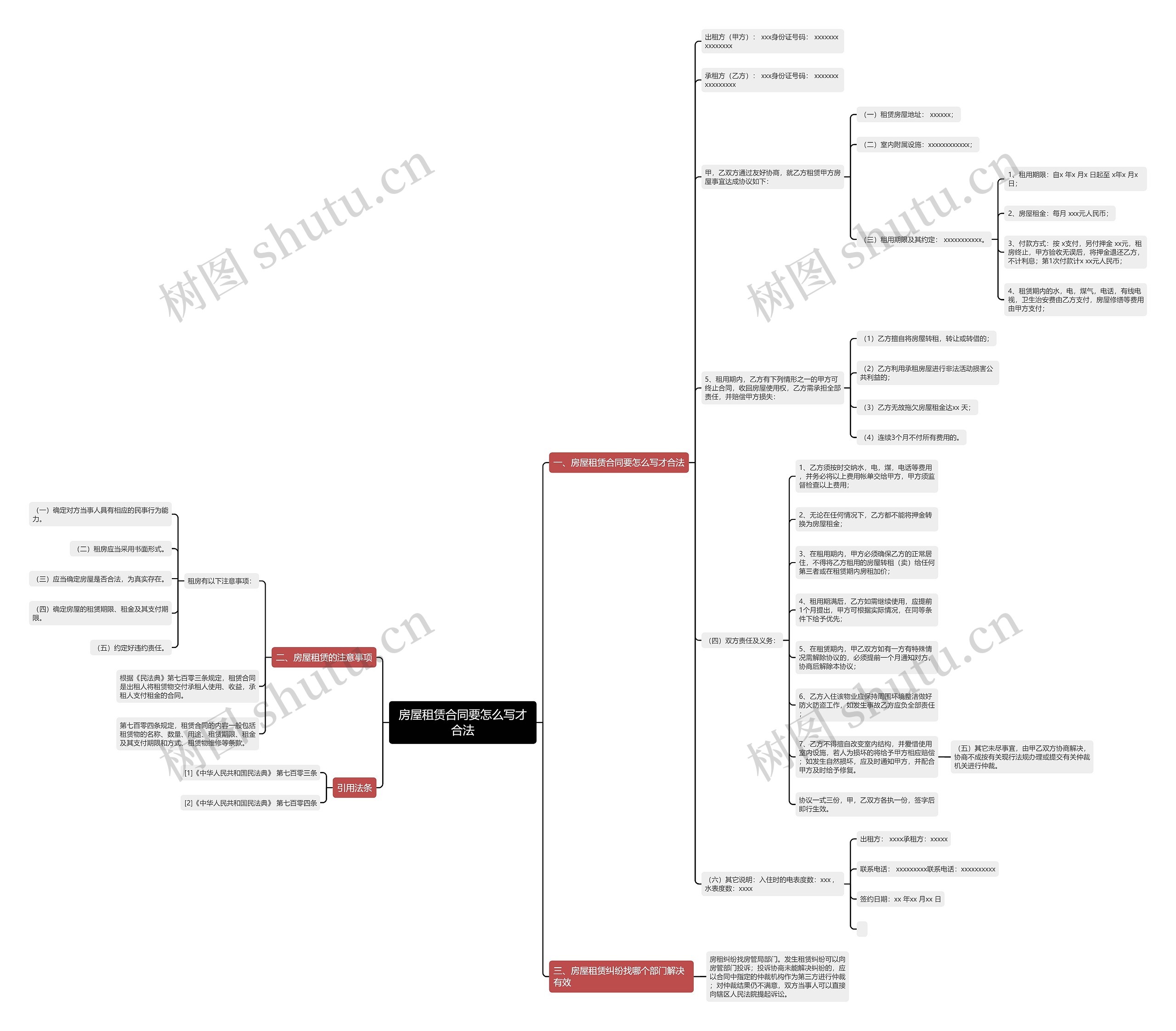 房屋租赁合同要怎么写才合法思维导图