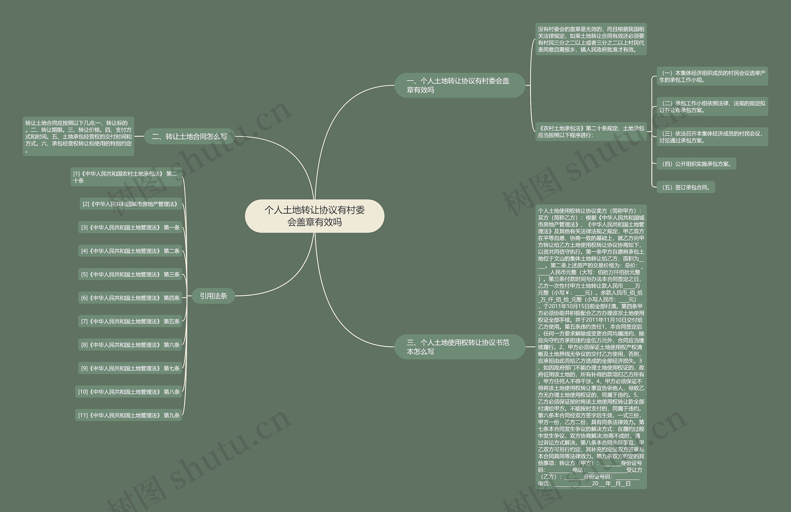 个人土地转让协议有村委会盖章有效吗思维导图