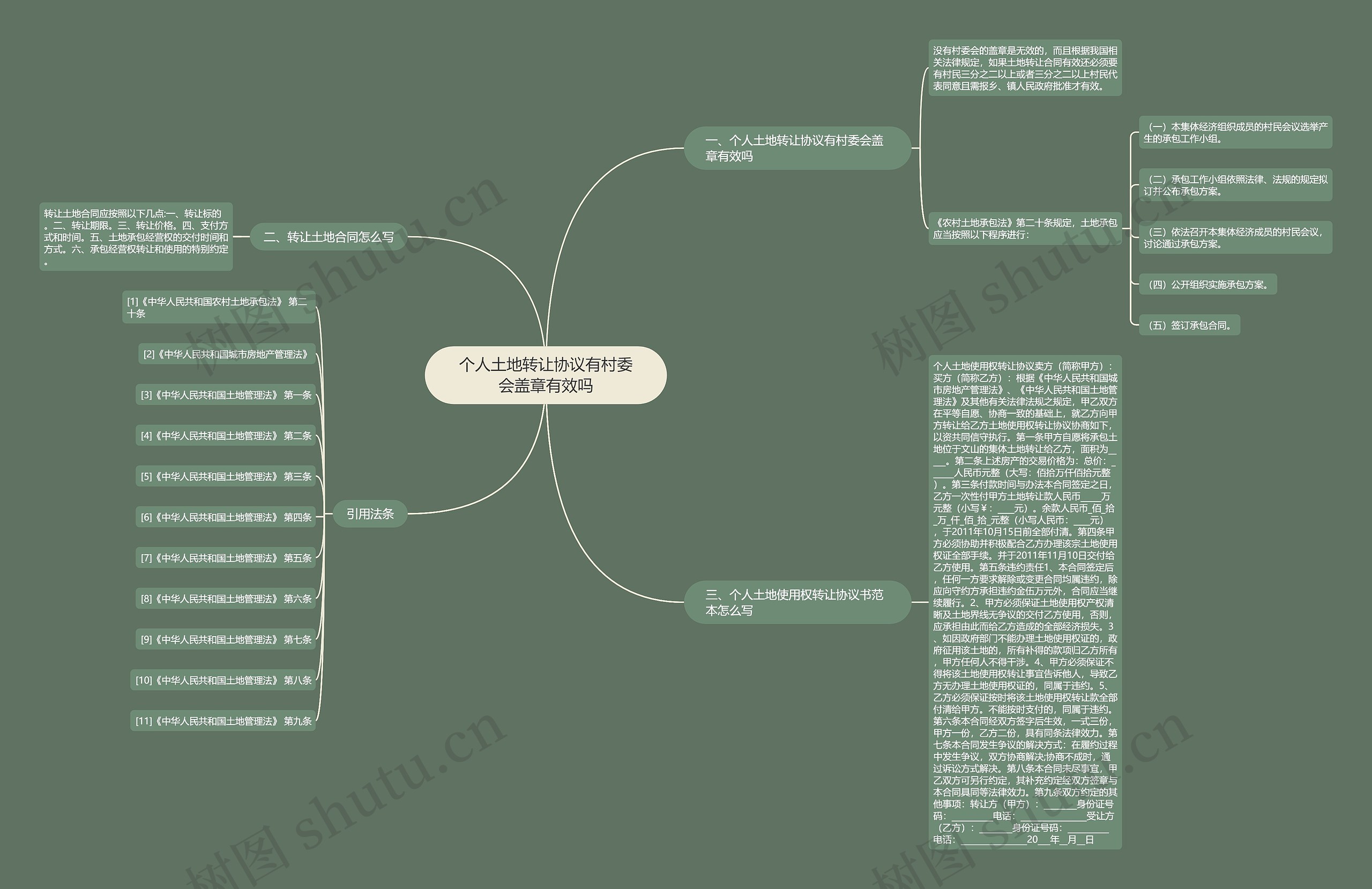 个人土地转让协议有村委会盖章有效吗 个人土地转让协议有村委会盖章有效吗
