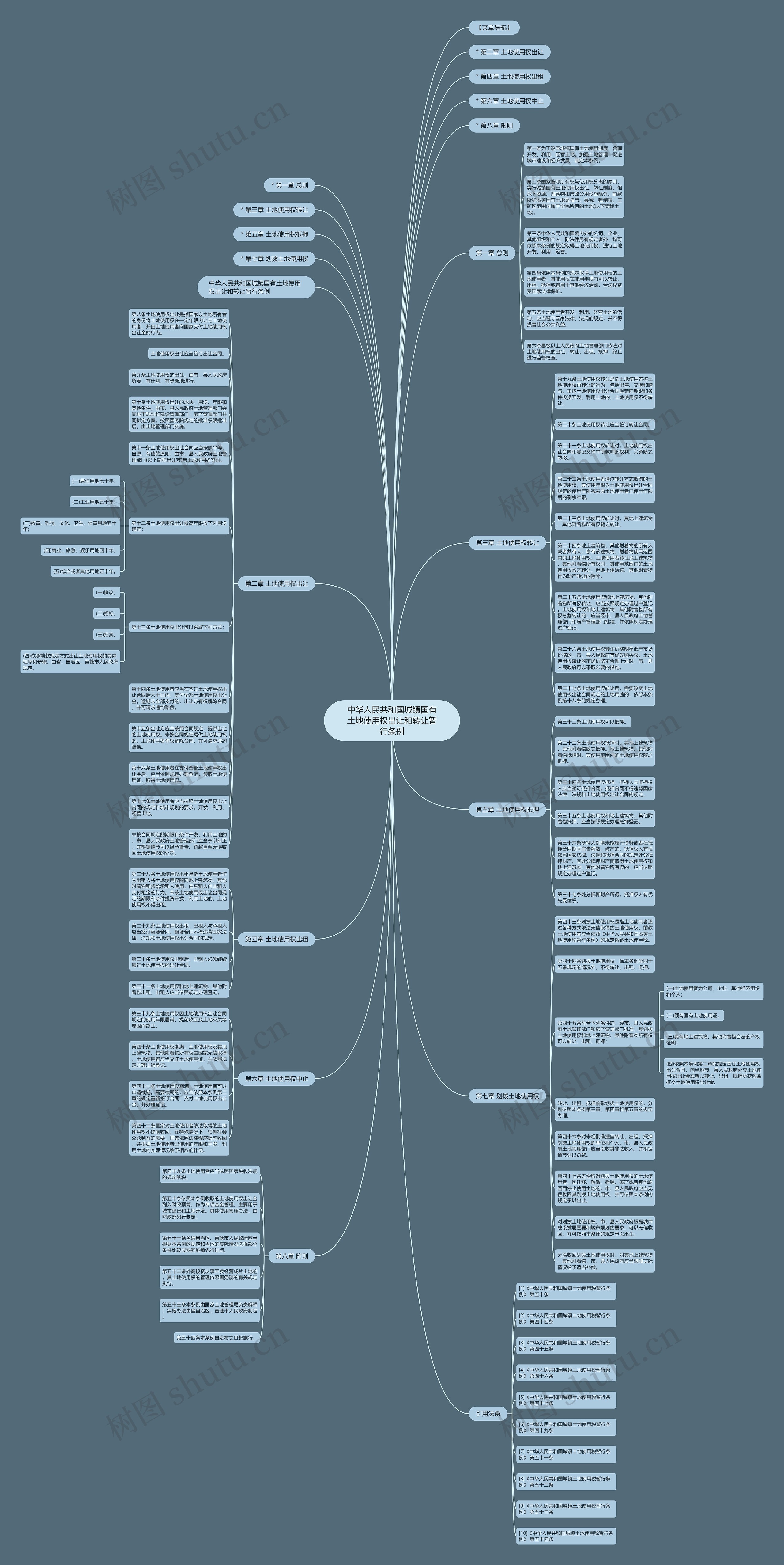 中华人民共和国城镇国有土地使用权出让和转让暂行条例思维导图