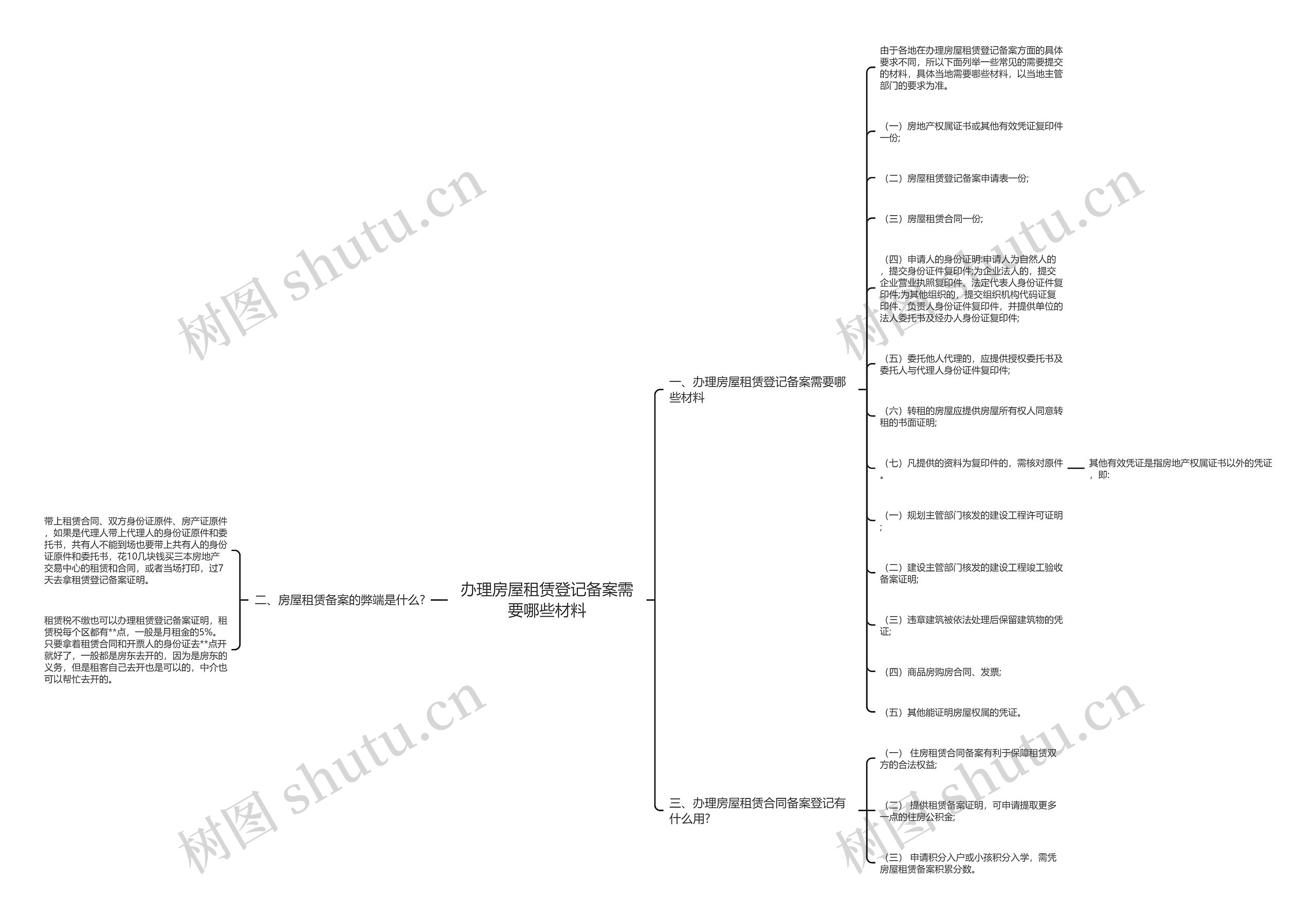 办理房屋租赁登记备案需要哪些材料