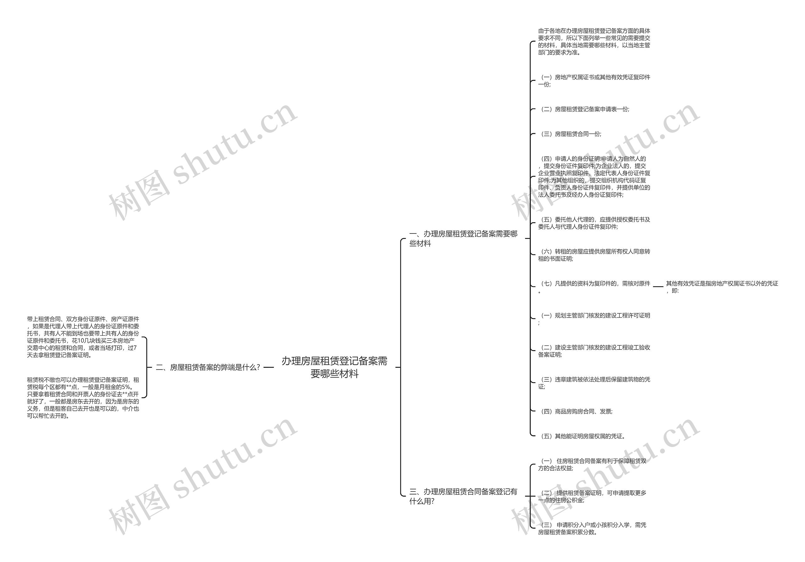 办理房屋租赁登记备案需要哪些材料思维导图