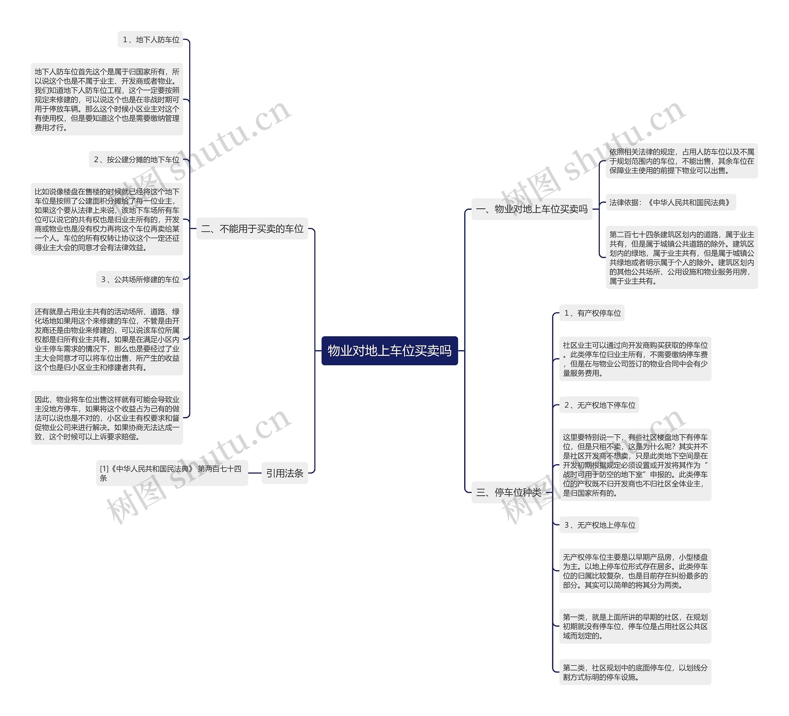 物业对地上车位买卖吗 物业对地上车位买卖吗