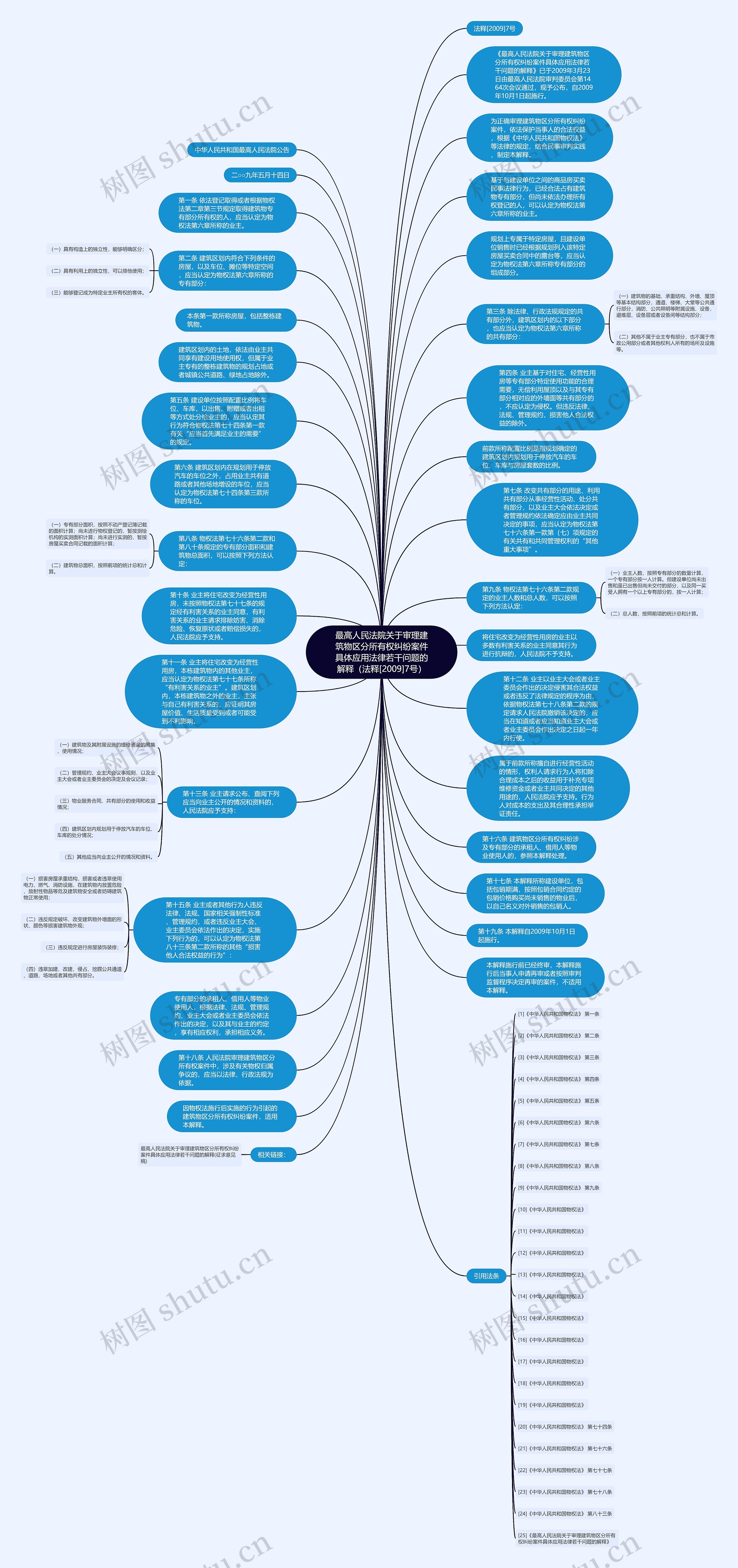 最高人民法院关于审理建筑物区分所有权纠纷案件具体应用法律若干问题的解释（法释[2009]7号）思维导图