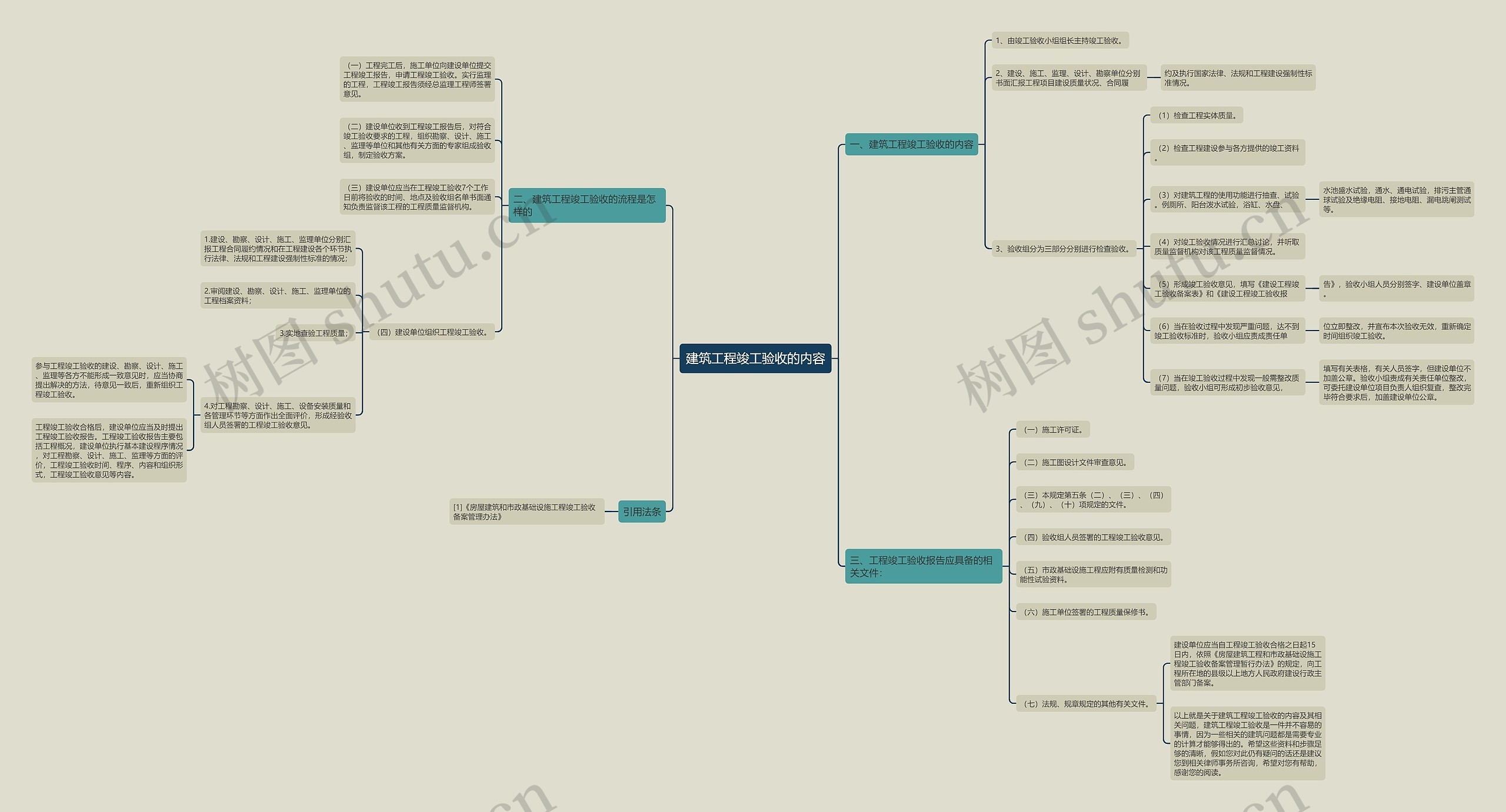 建筑工程竣工验收的内容思维导图