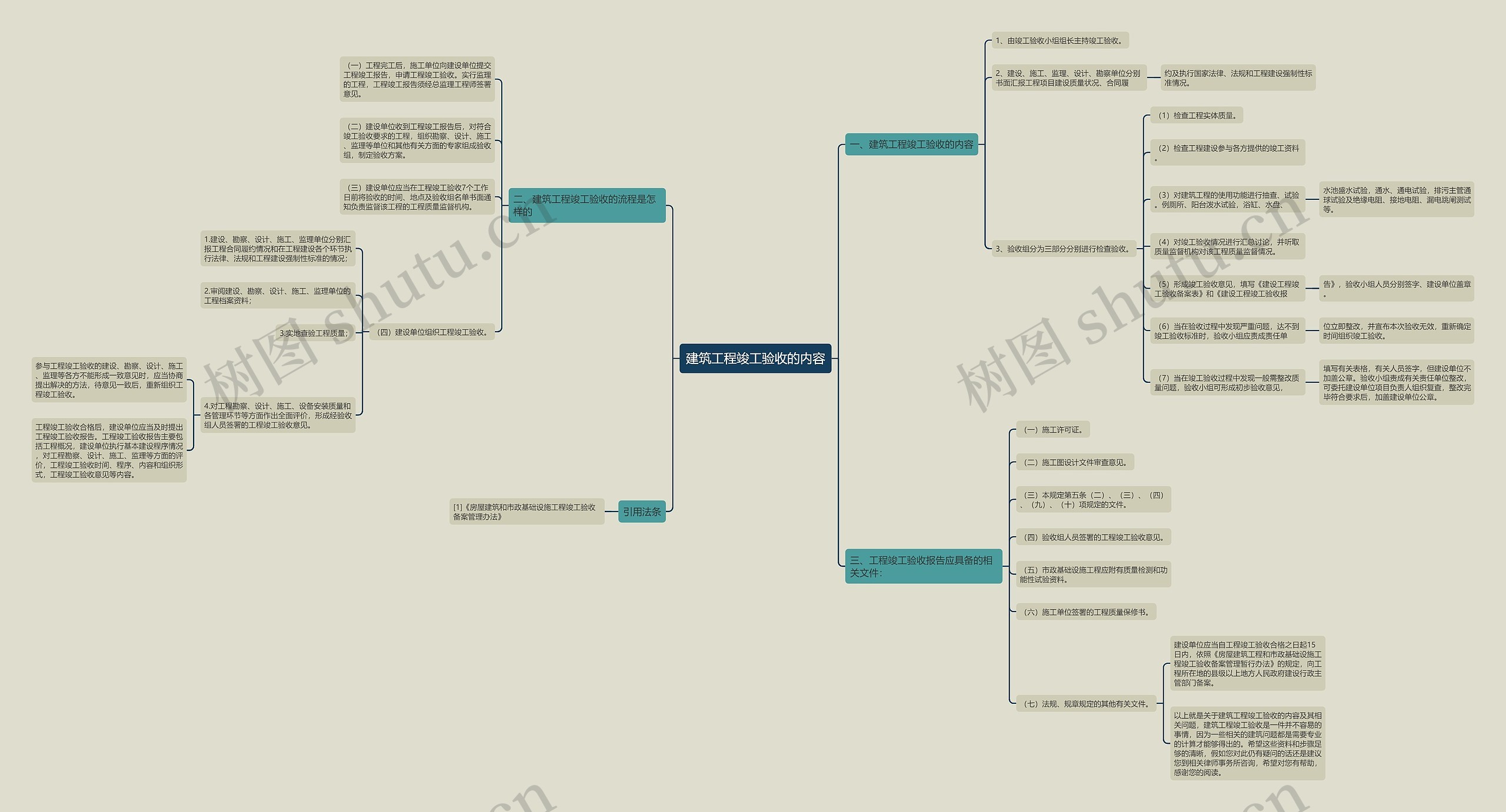 建筑工程竣工验收的内容 建筑工程竣工验收的内容