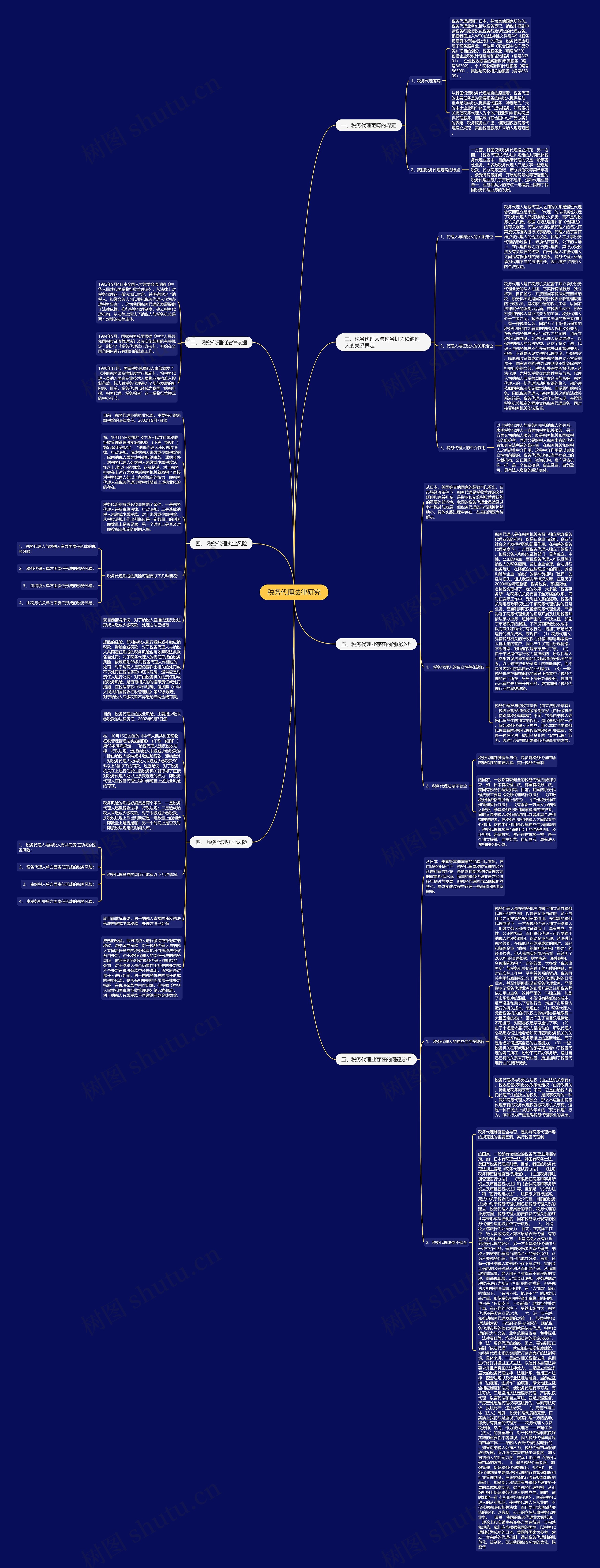 税务代理法律研究思维导图