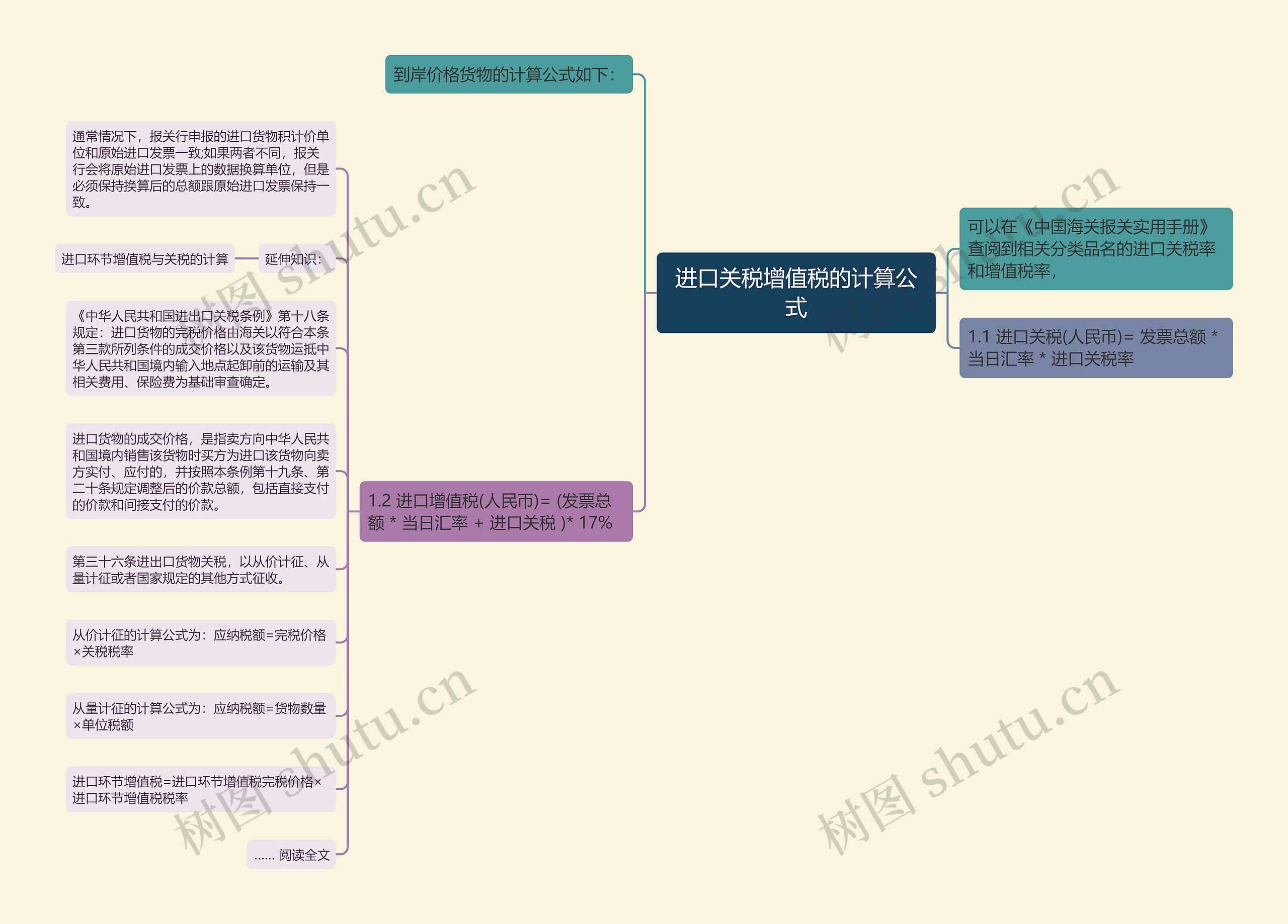 进口关税增值税的计算公式思维导图