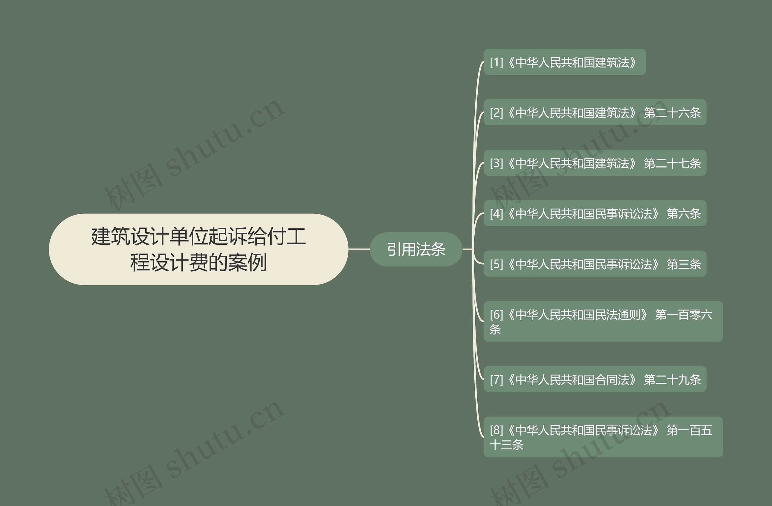 建筑设计单位起诉给付工程设计费的案例