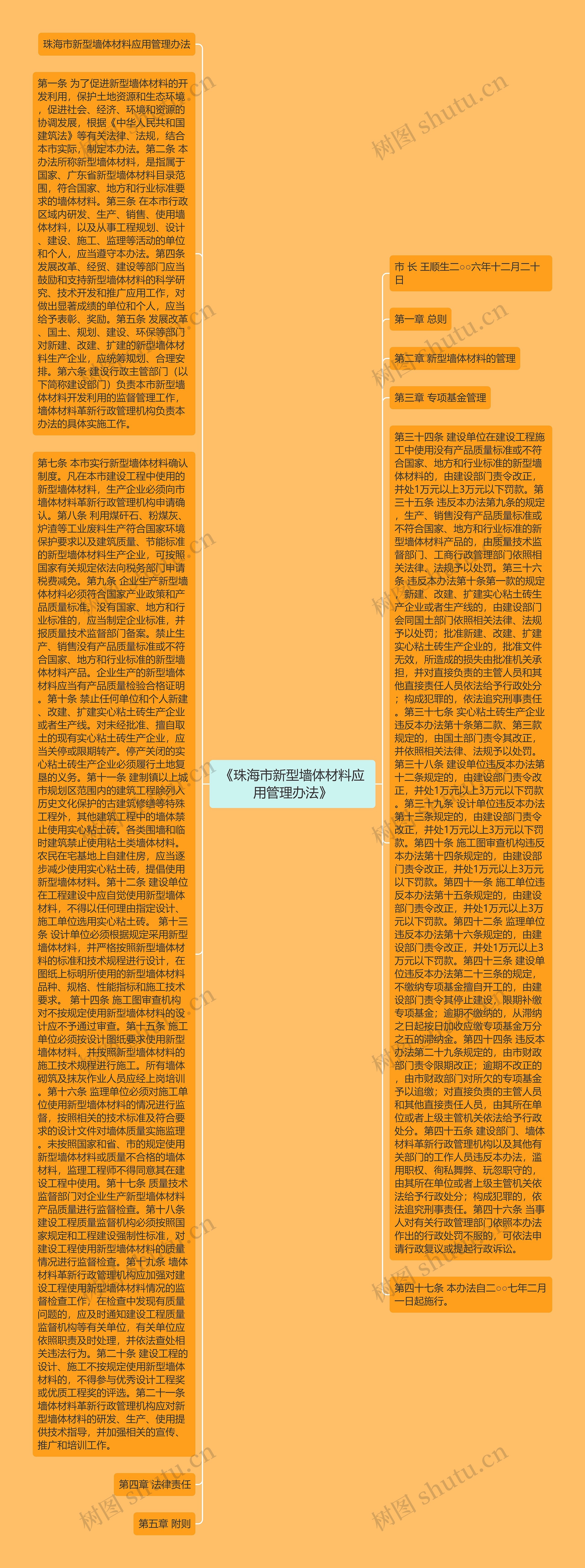 《珠海市新型墙体材料应用管理办法》思维导图