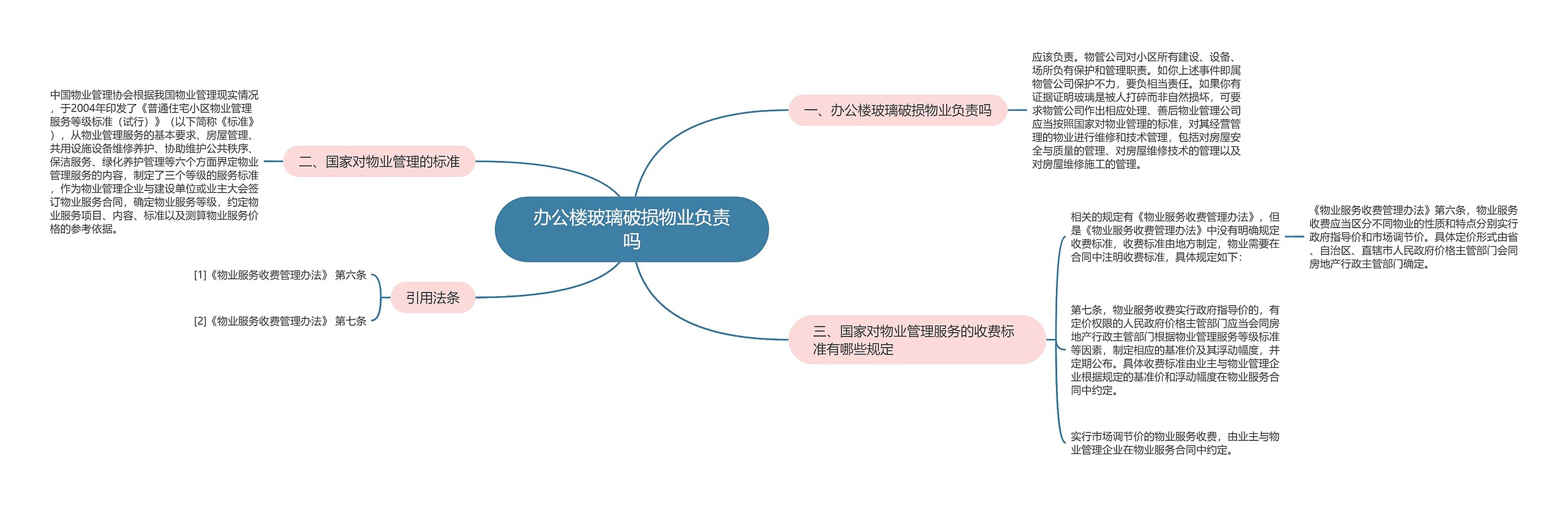 办公楼玻璃破损物业负责吗