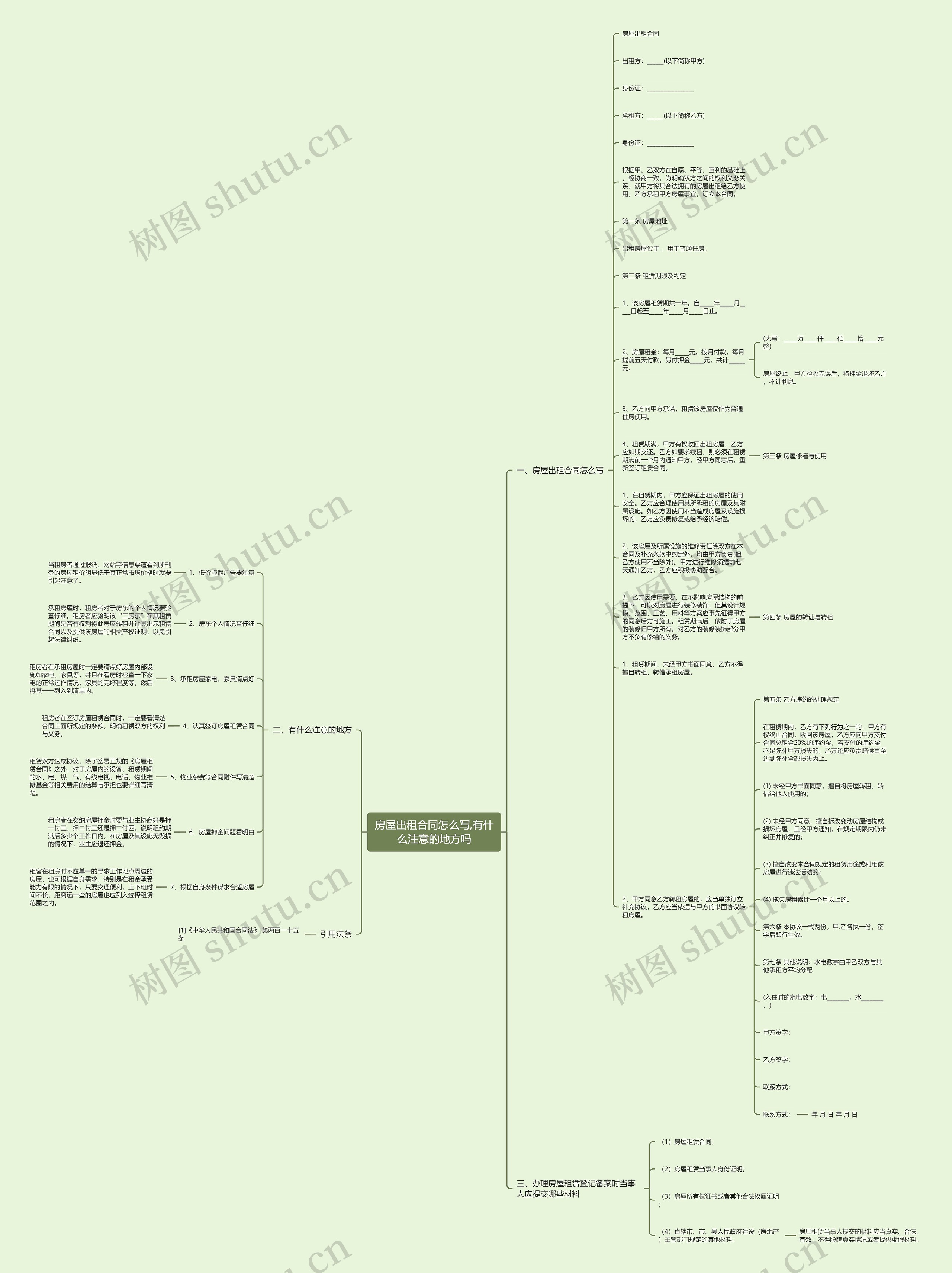 房屋出租合同怎么写,有什么注意的地方吗思维导图