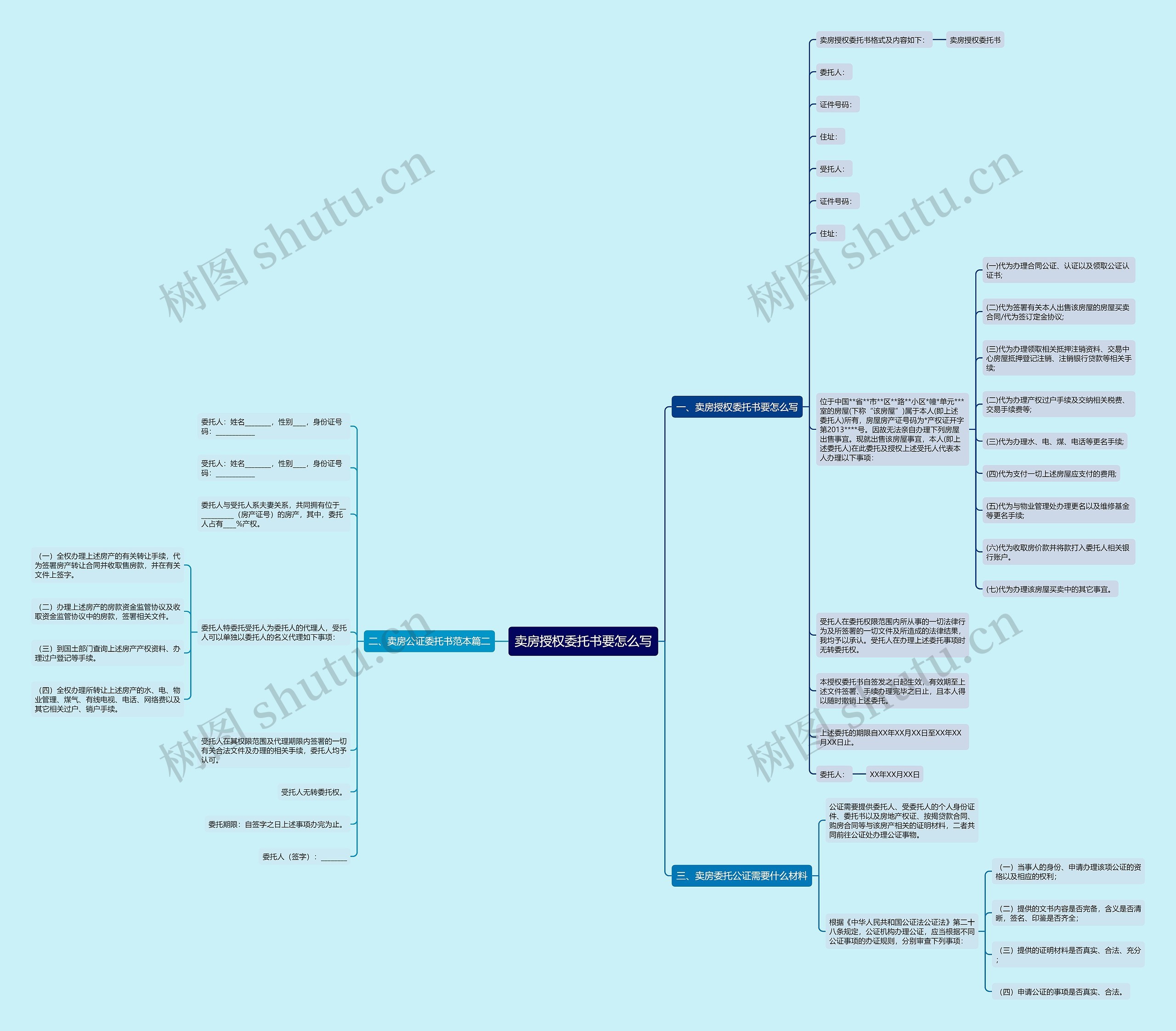 卖房授权委托书要怎么写思维导图