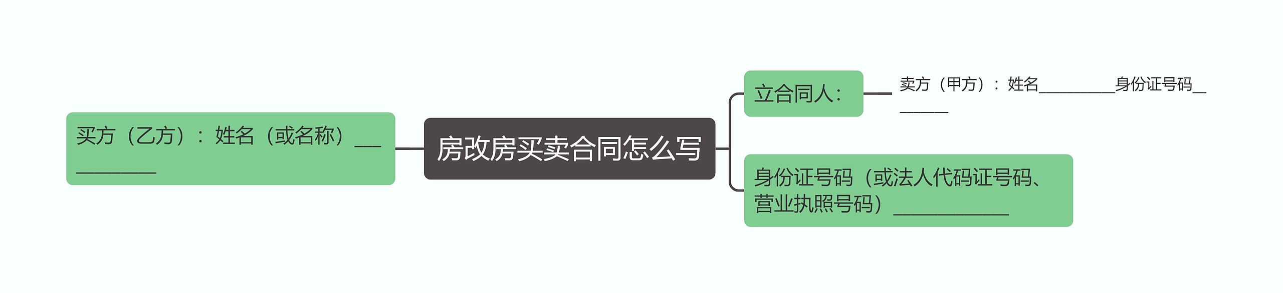 房改房买卖合同怎么写思维导图