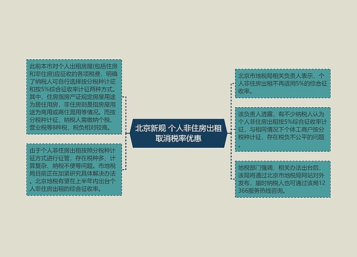 北京新规 个人非住房出租取消税率优惠