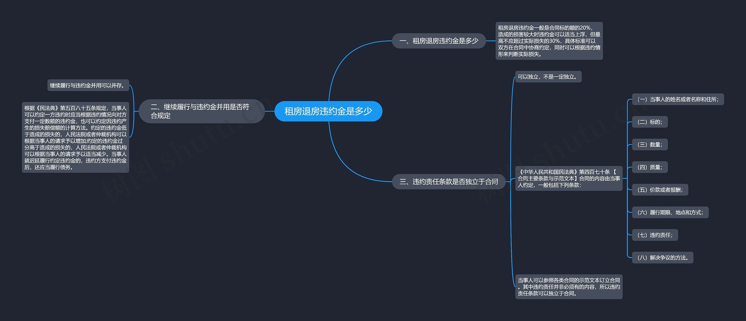 租房退房违约金是多少 租房退房违约金是多少