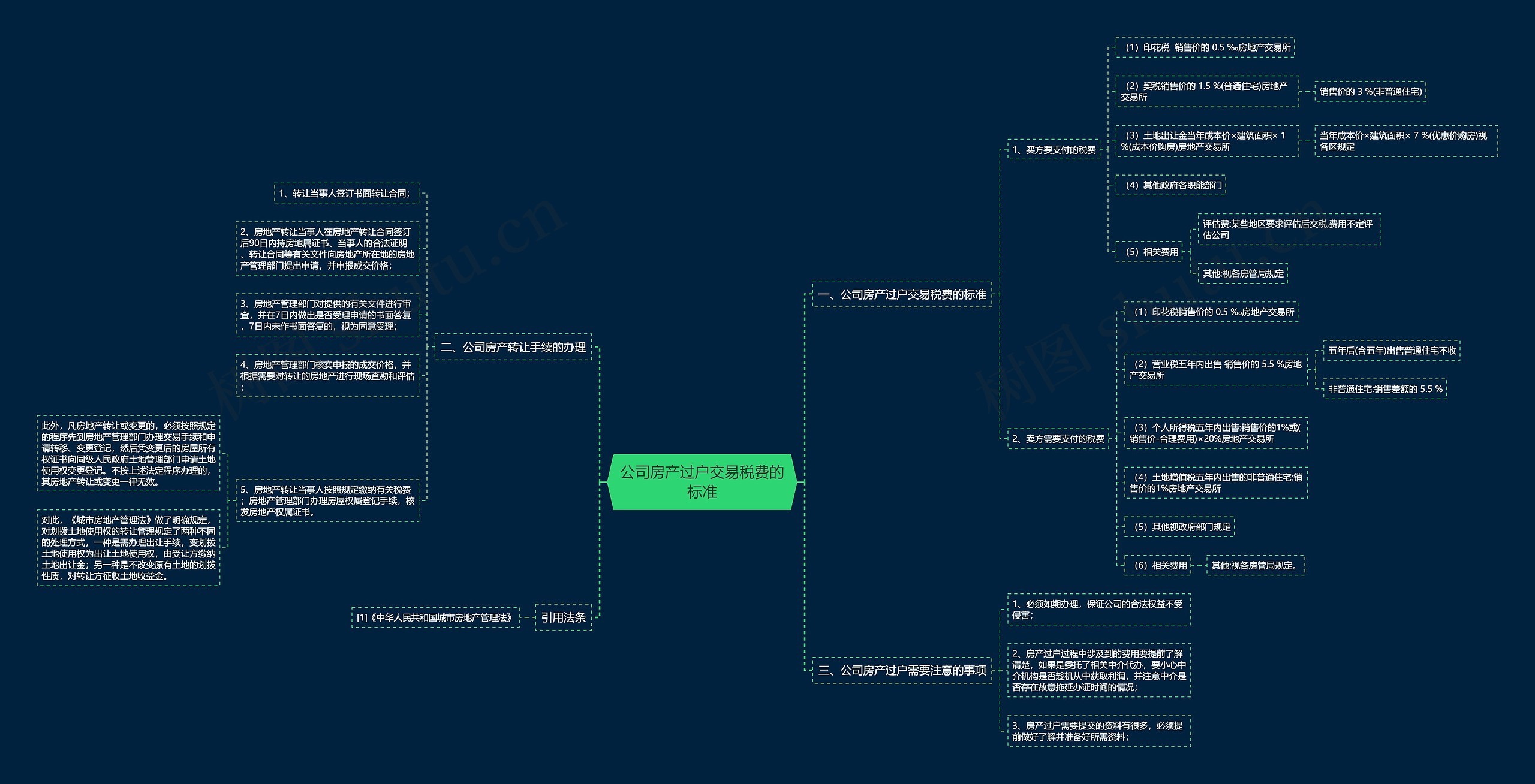公司房产过户交易税费的标准 公司房产过户交易税费的标准
