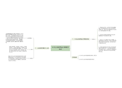 补交土地使用金计算是怎样的